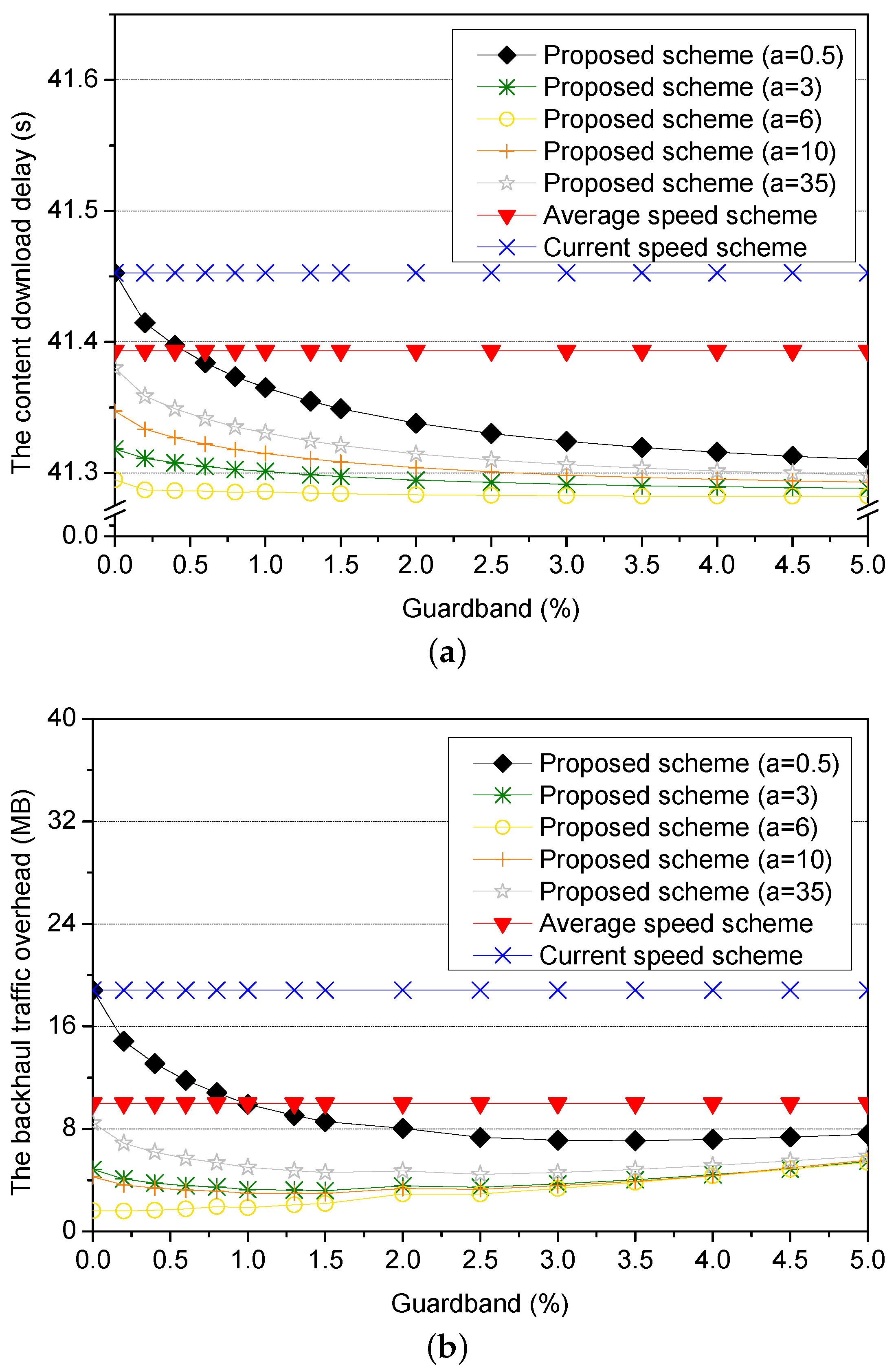 Sensors 21 05376 g010