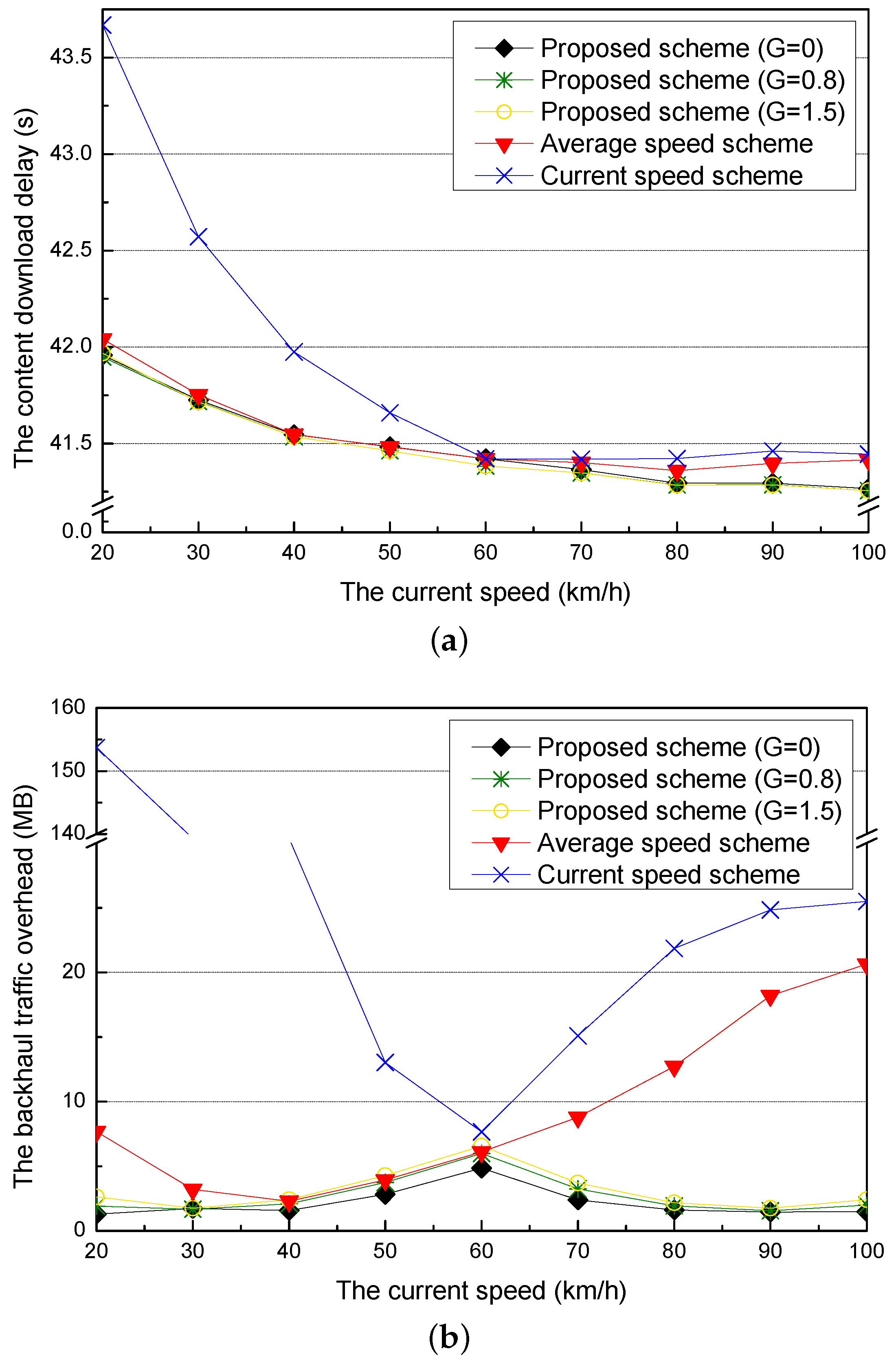 Sensors 21 05376 g011