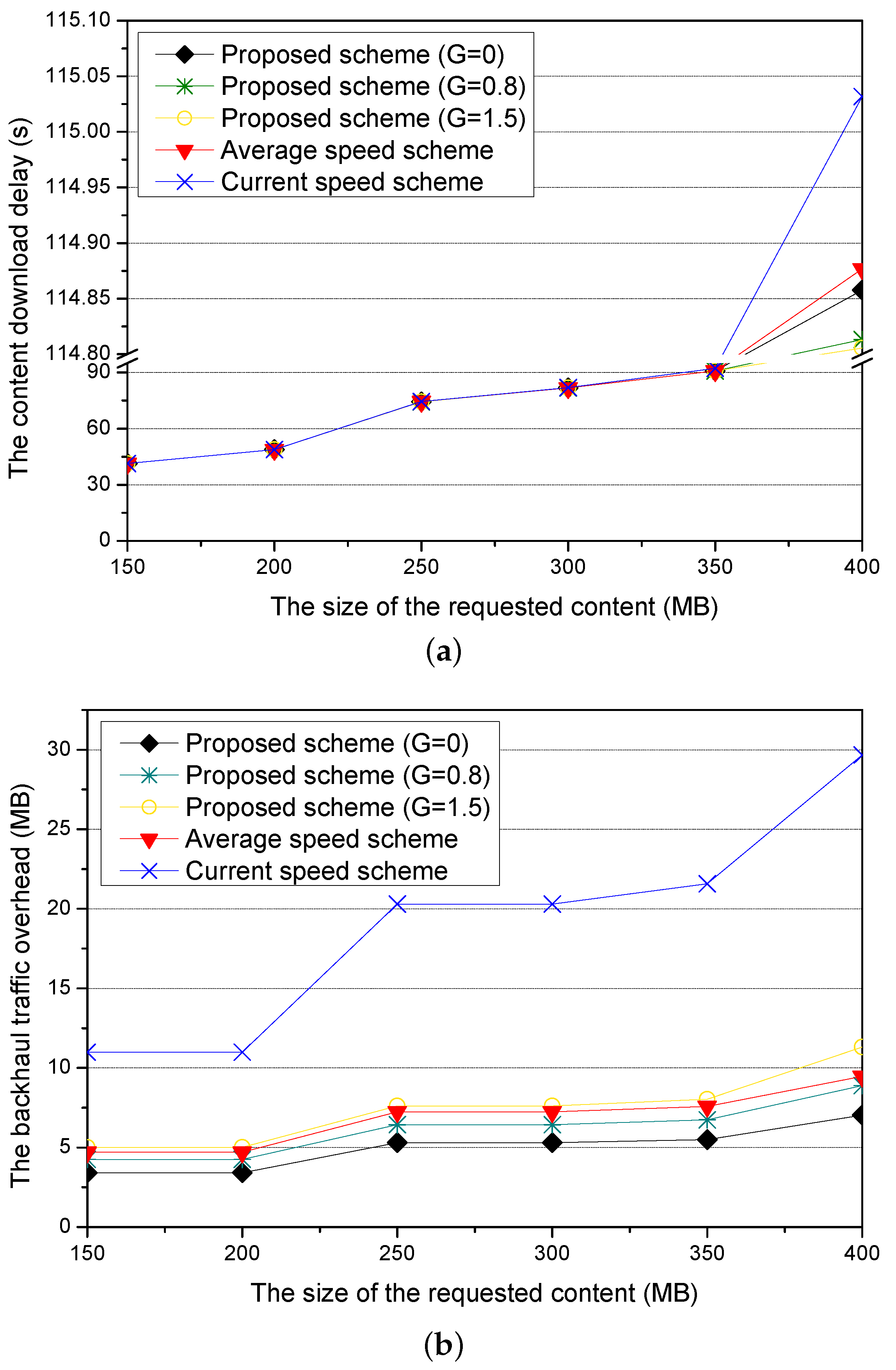 Sensors 21 05376 g012