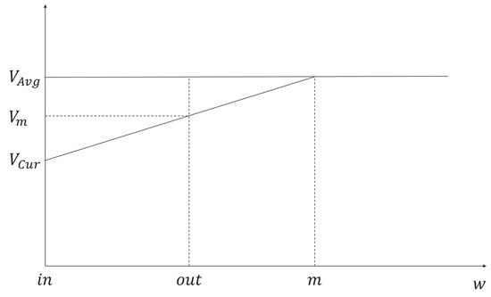 Sensors 21 05376 g0a1 550