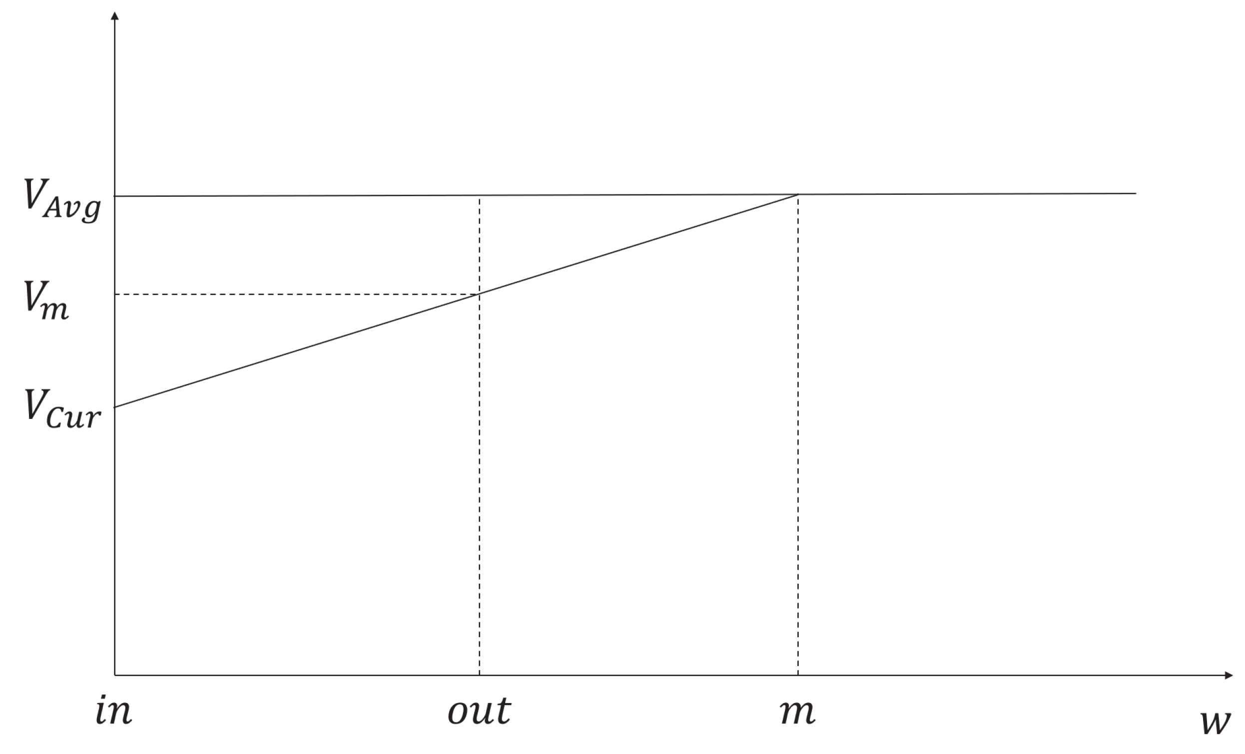 Sensors 21 05376 g0a1