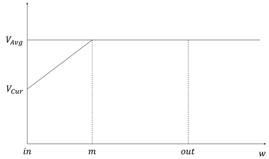 Sensors 21 05376 g0a2 550