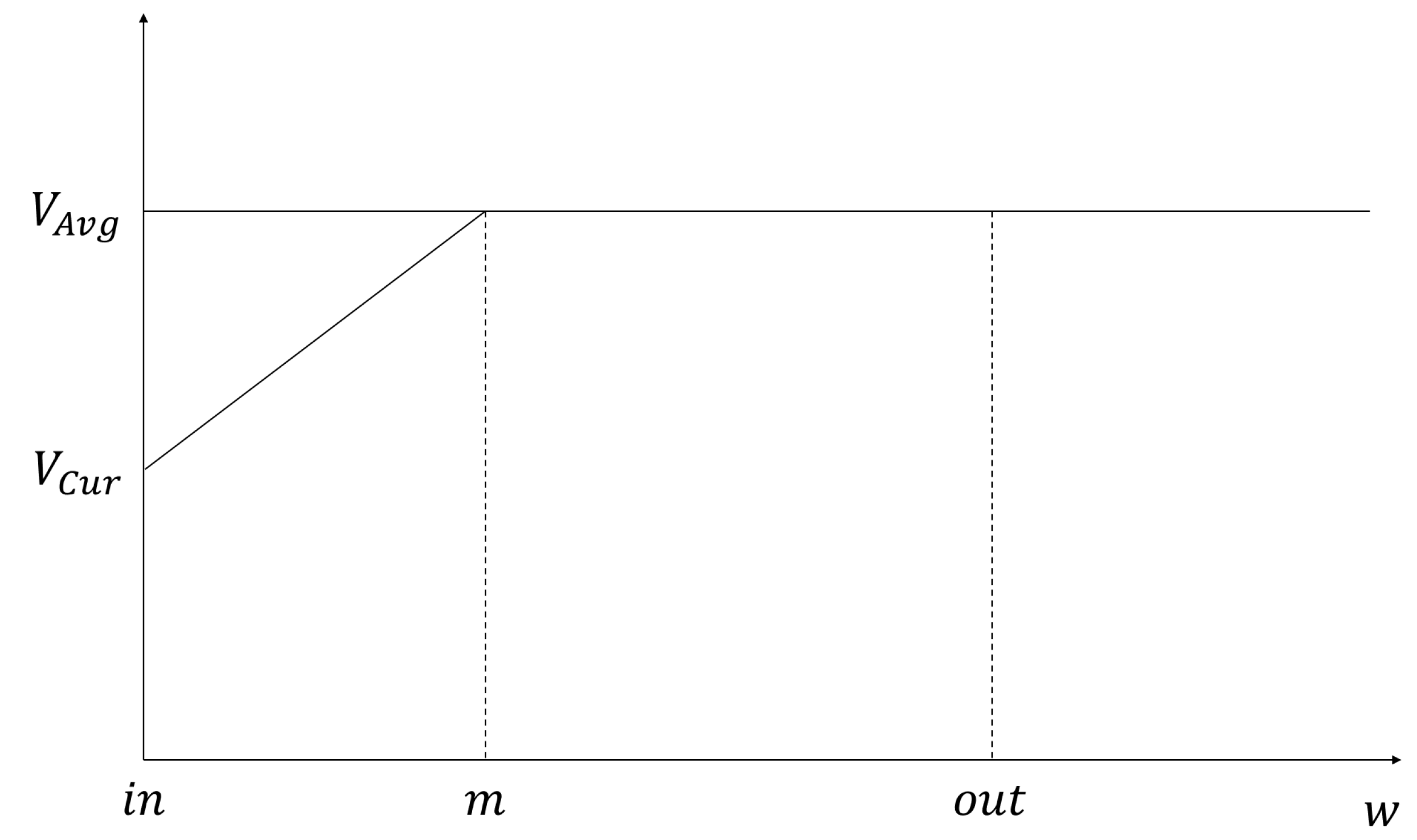 Sensors 21 05376 g0a2
