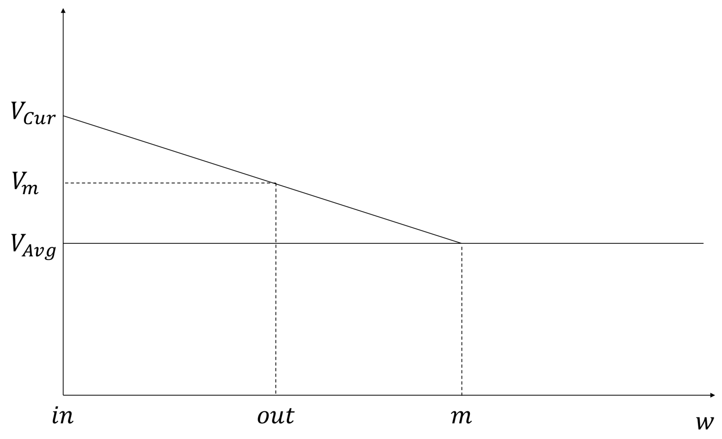 Sensors 21 05376 g0a3