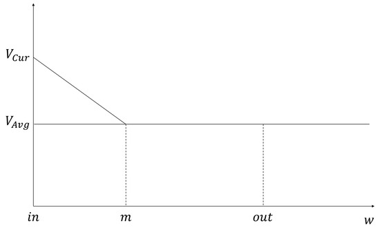 Sensors 21 05376 g0a4 550