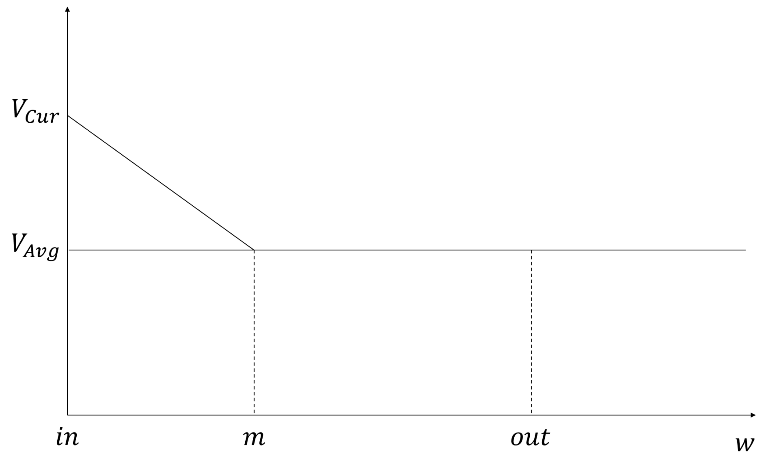 Sensors 21 05376 g0a4
