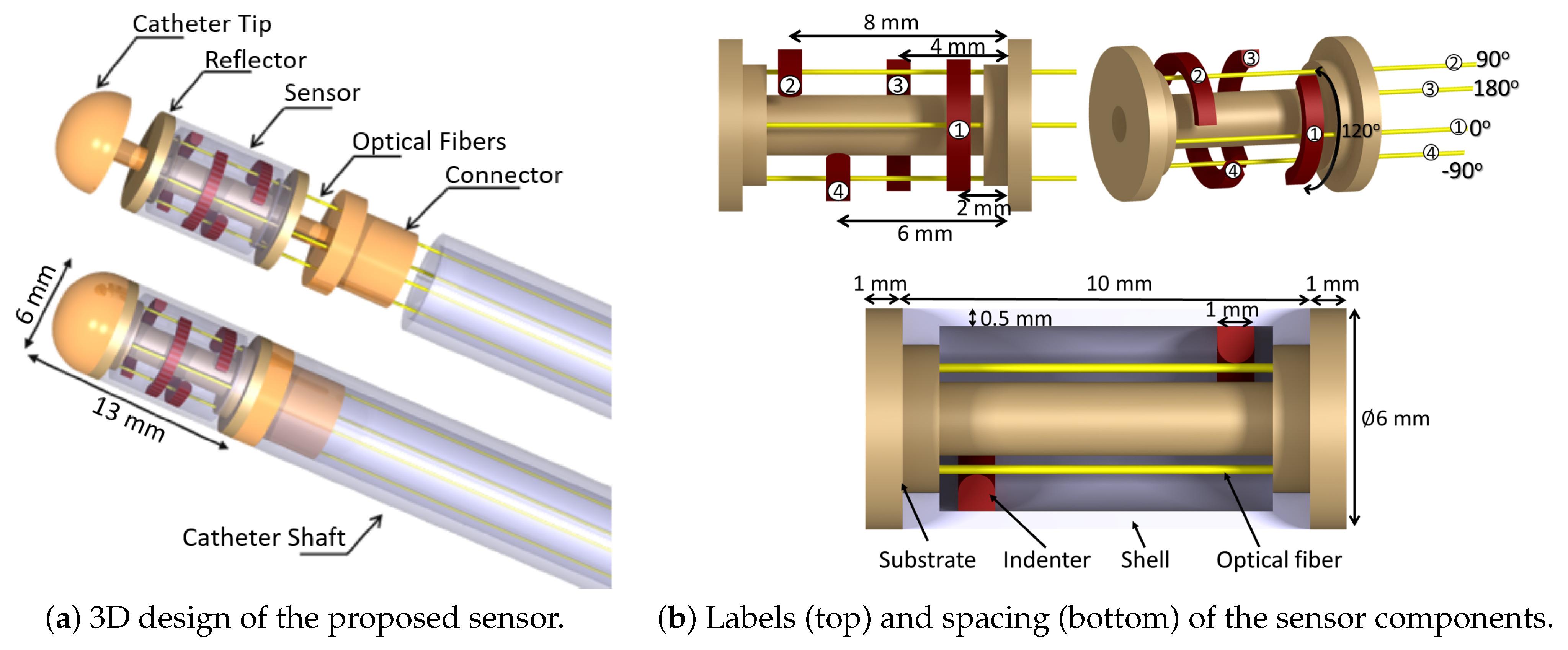 Sensors 21 05377 g002
