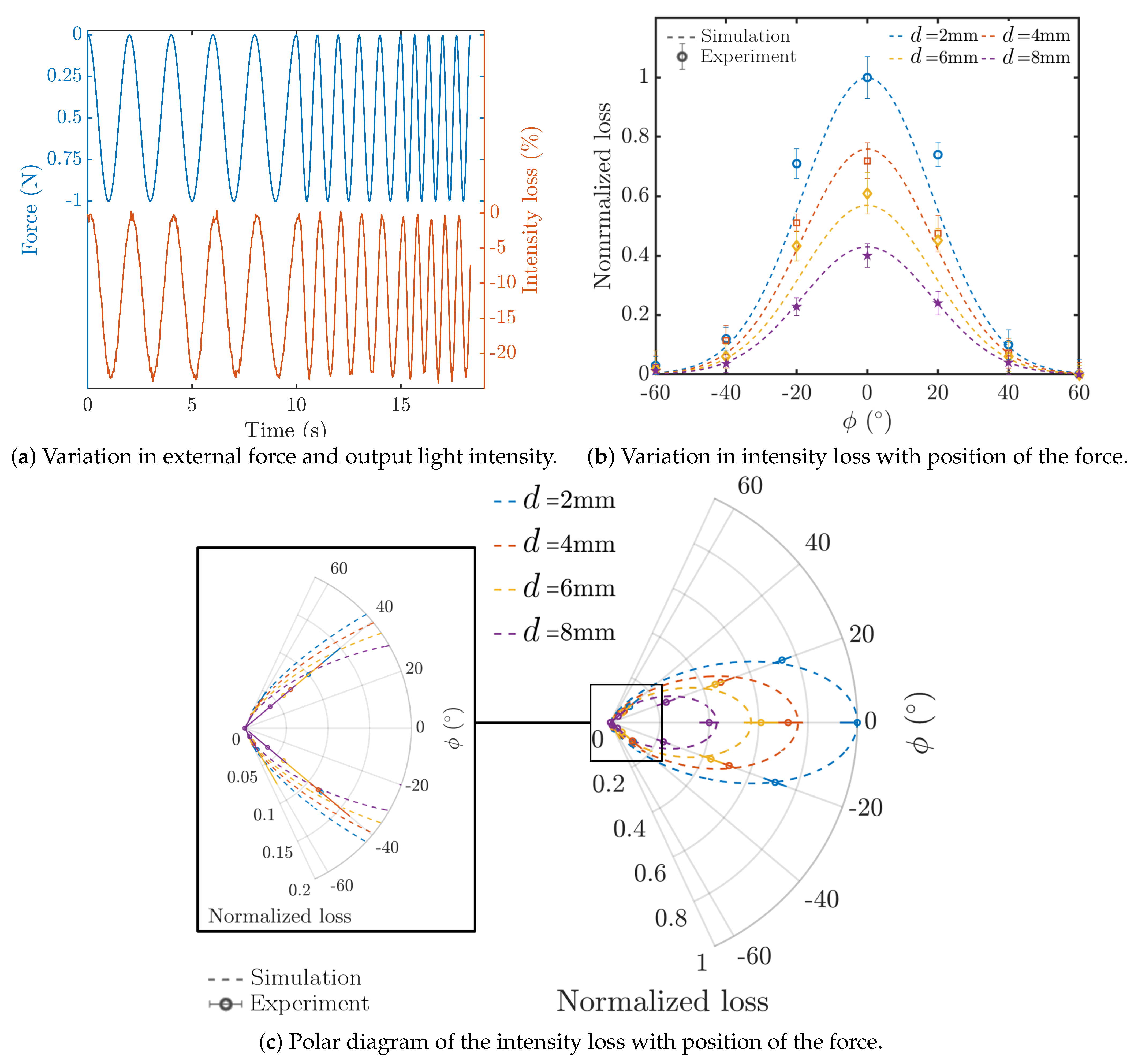 Sensors 21 05377 g010