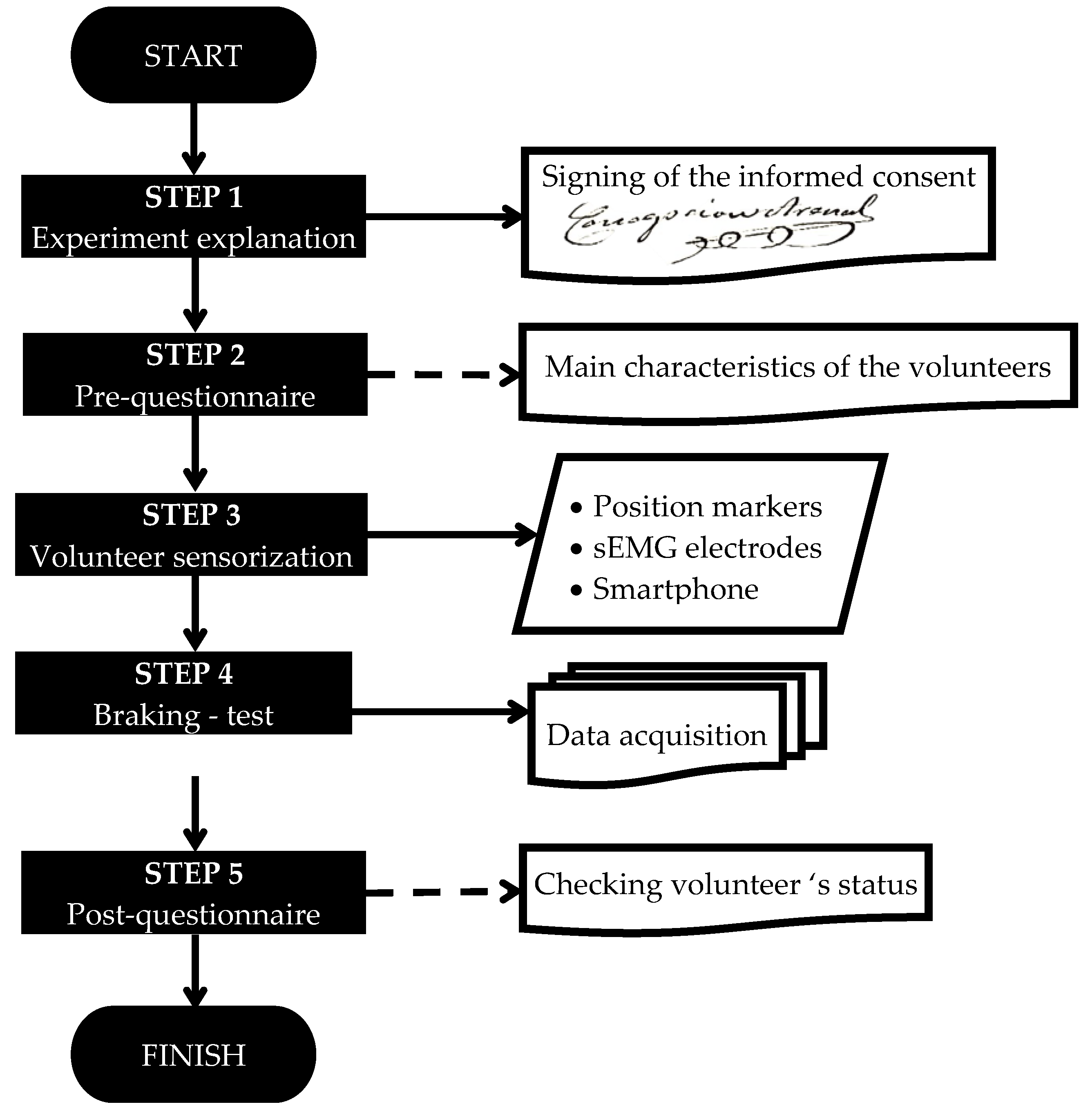 Sensors 21 05378 g001