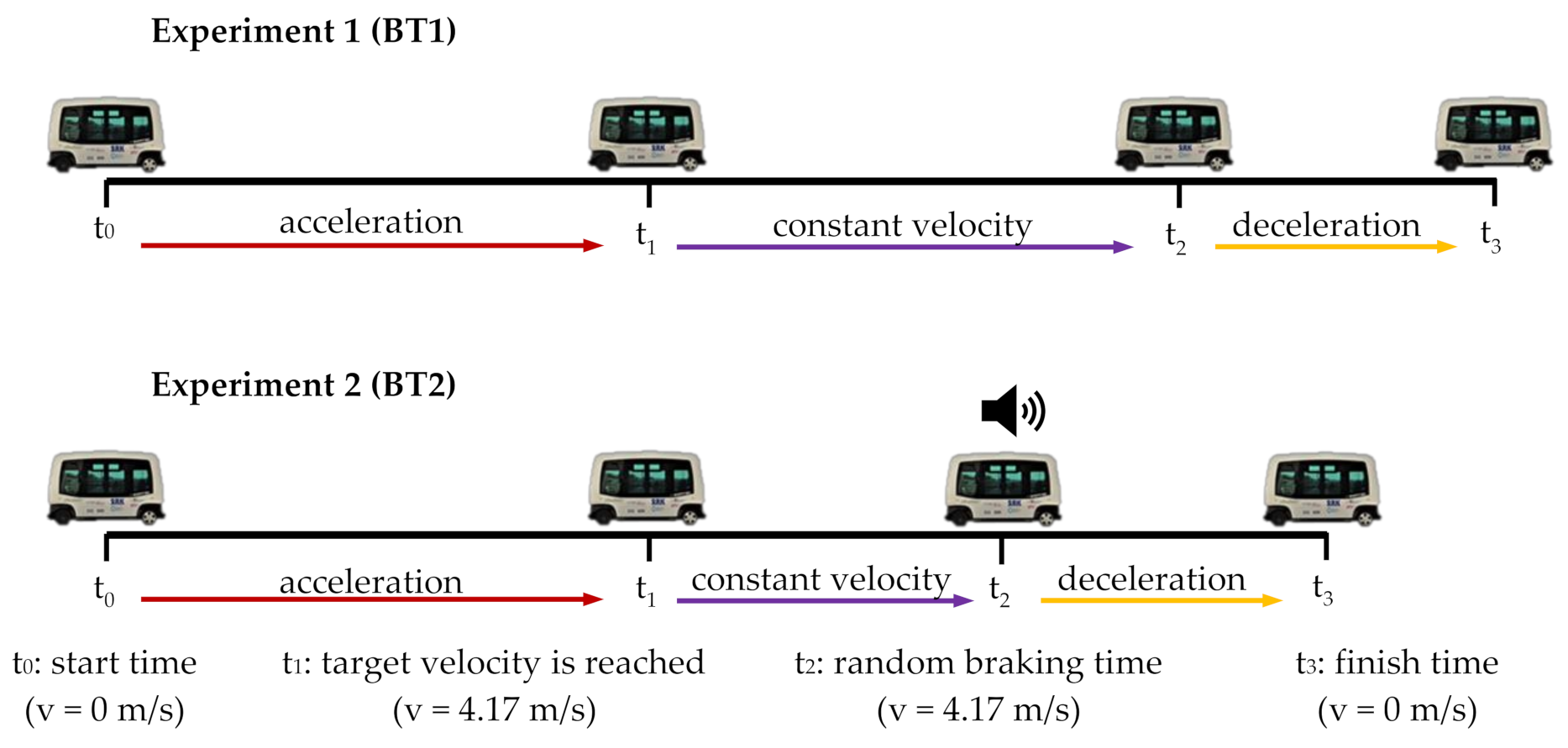 Sensors 21 05378 g003