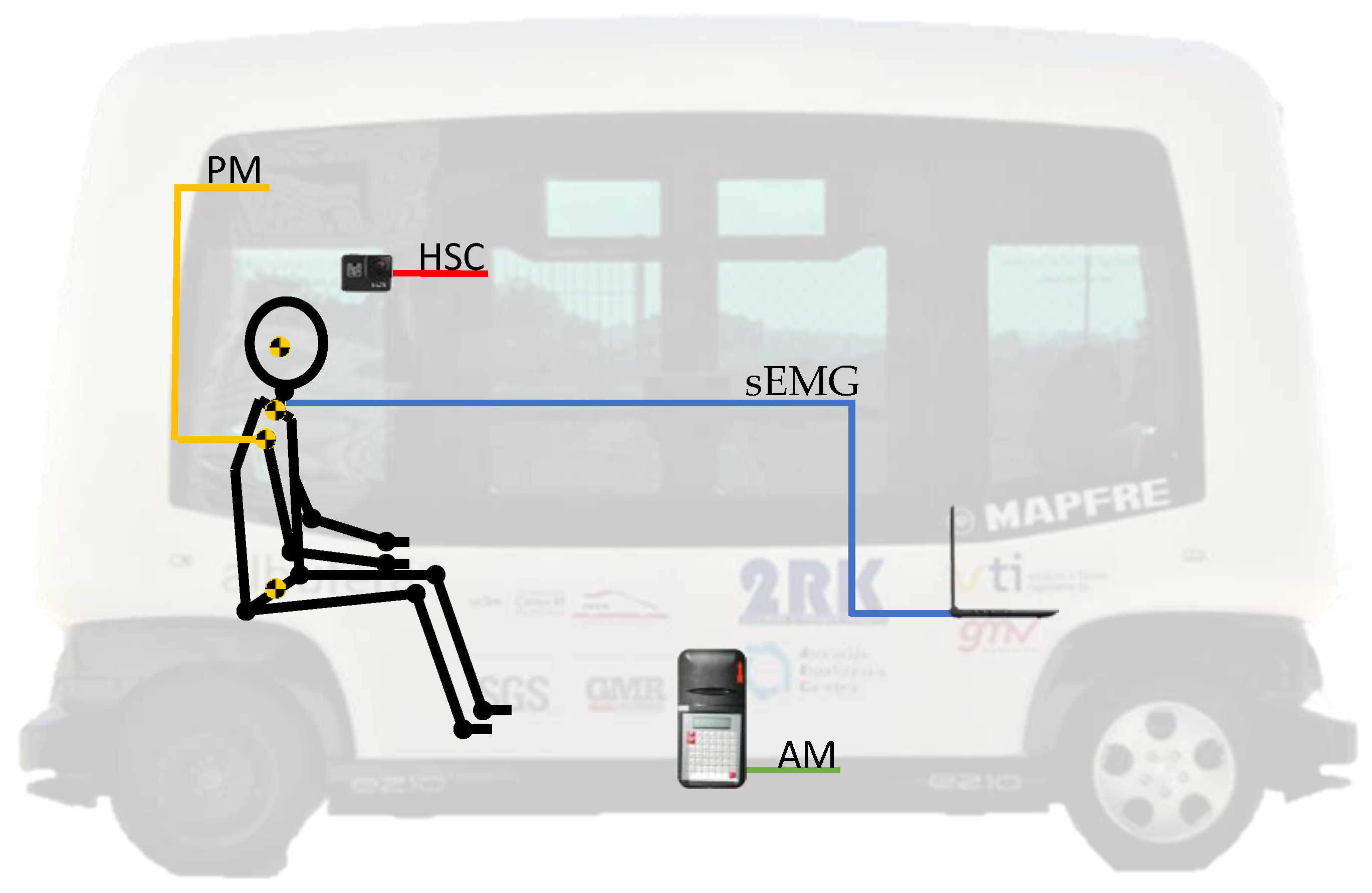 Sensors 21 05378 g004