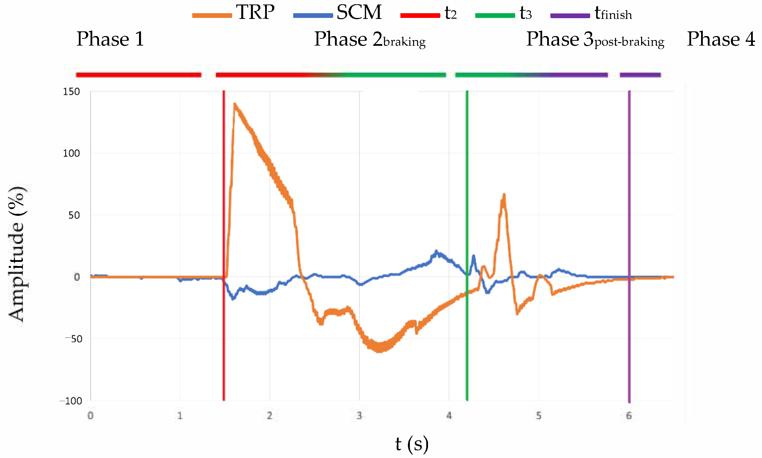 Sensors 21 05378 g005