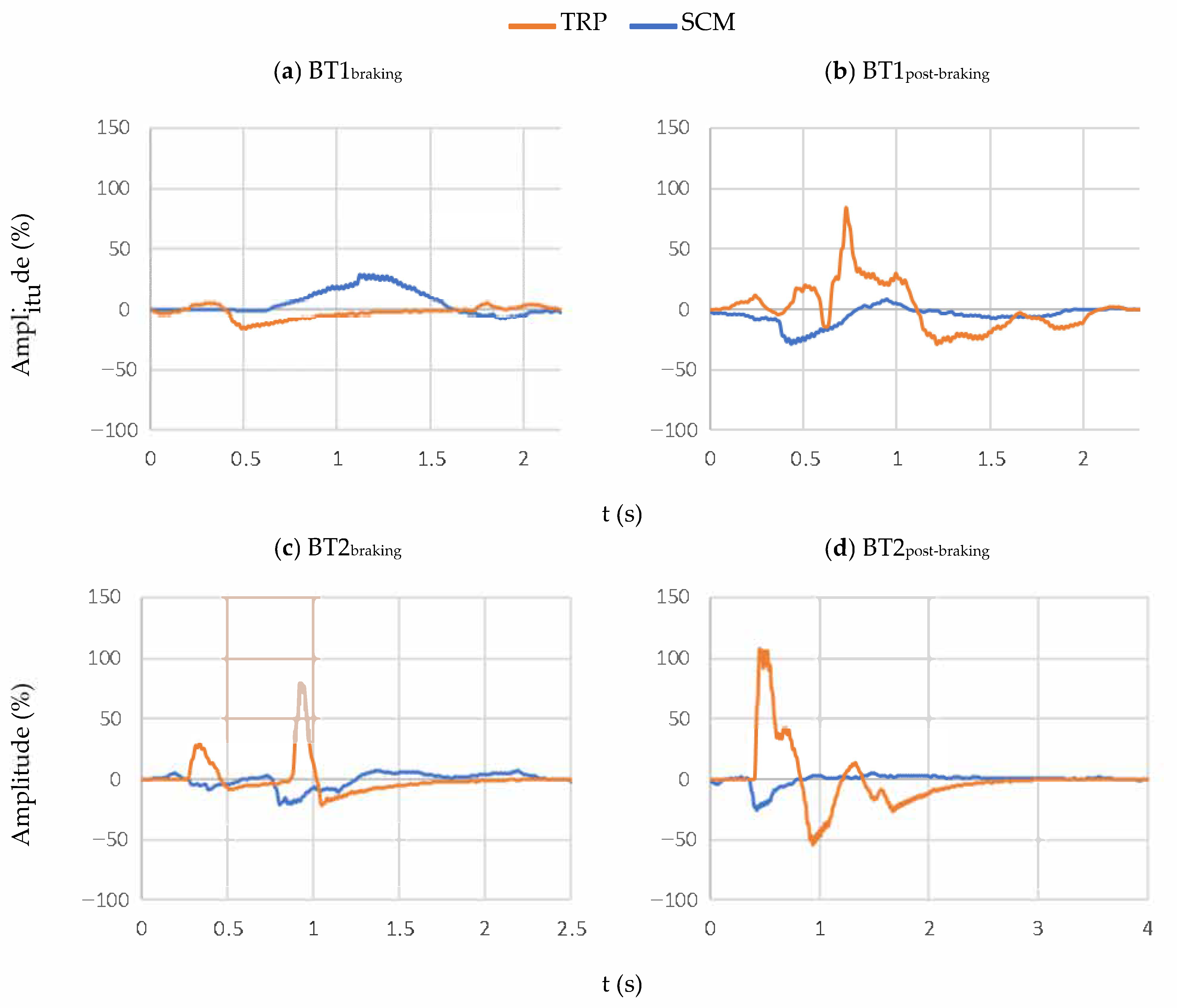 Sensors 21 05378 g006