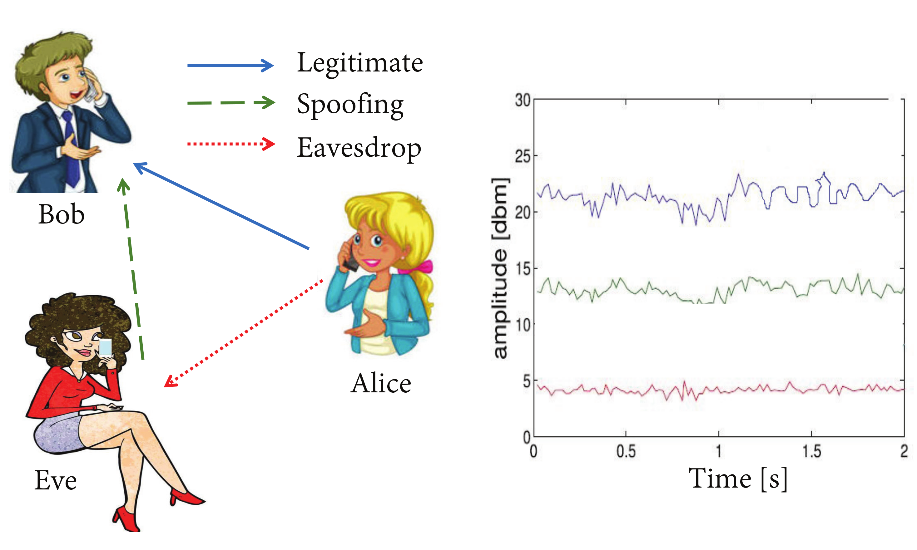 Sensors 21 05379 g001