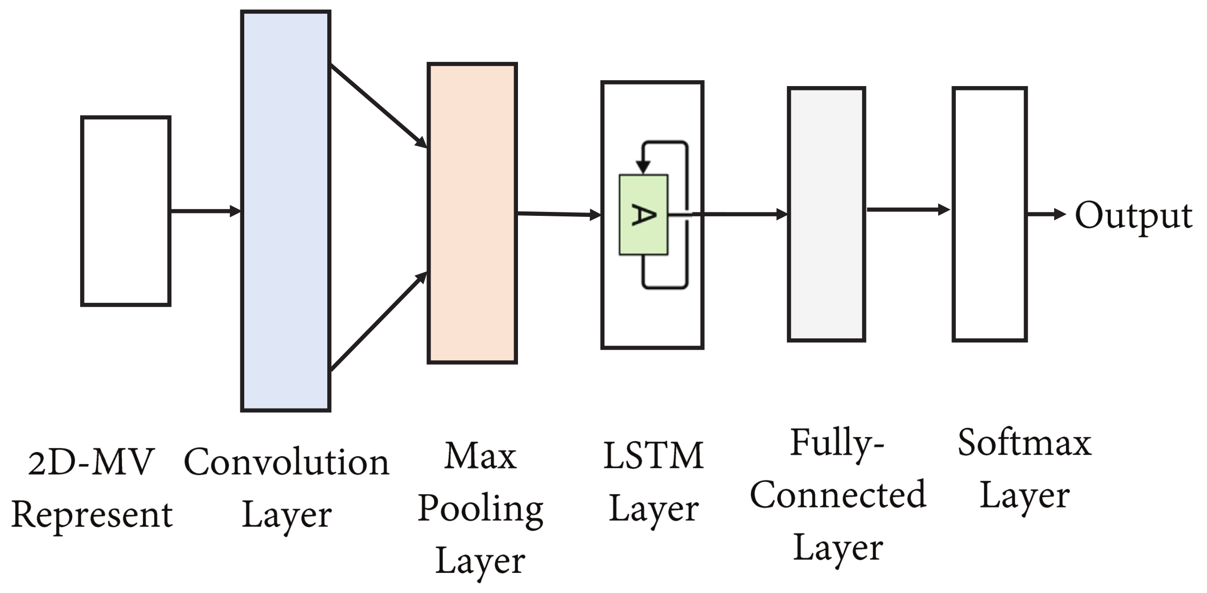 Sensors 21 05379 g004