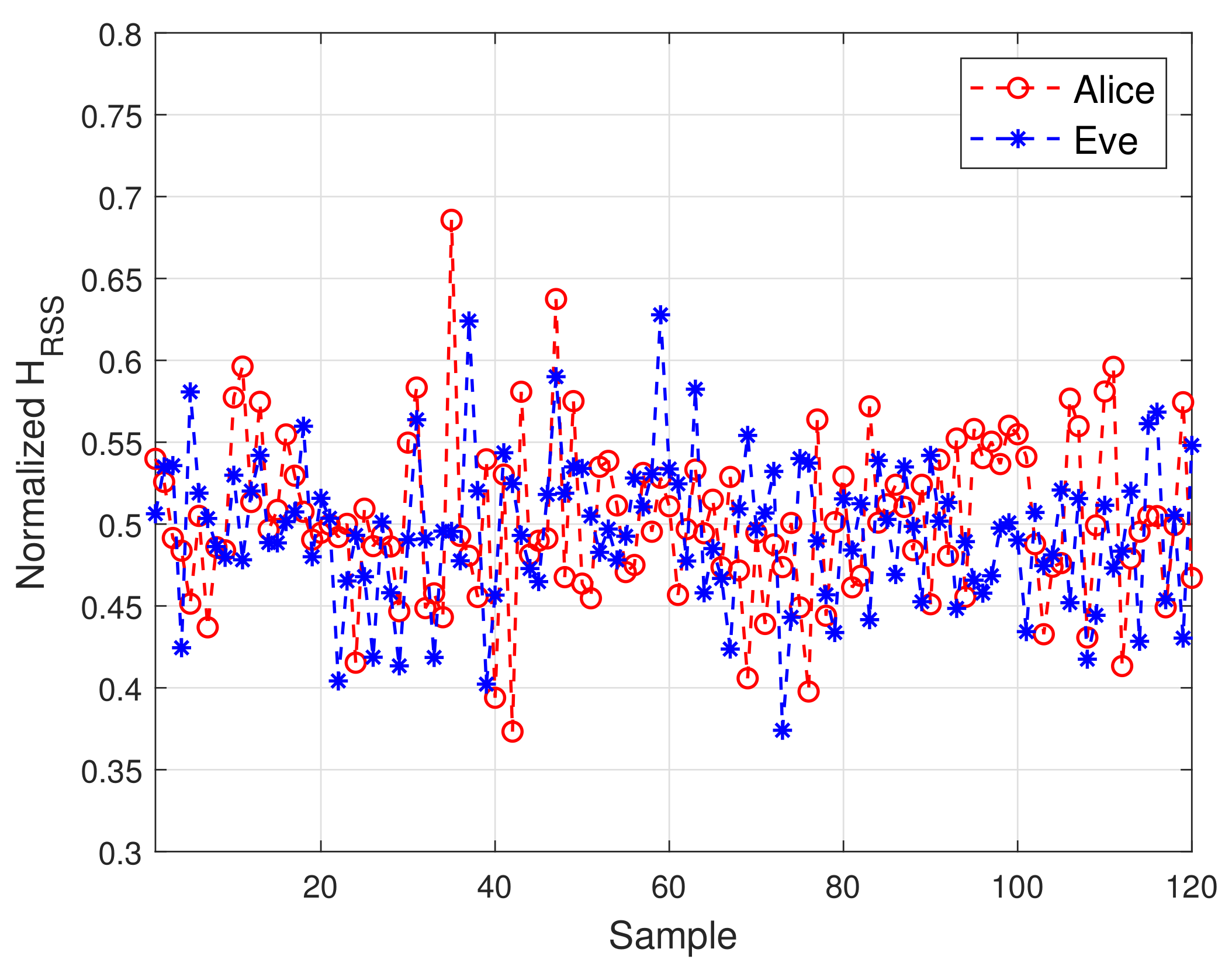 Sensors 21 05379 g006