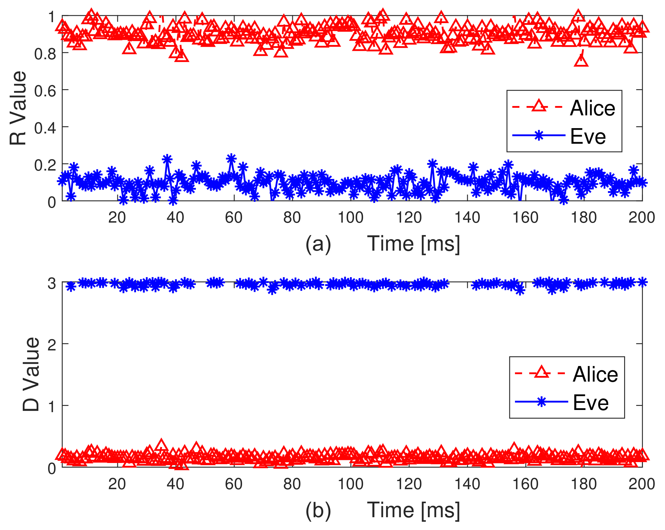 Sensors 21 05379 g007