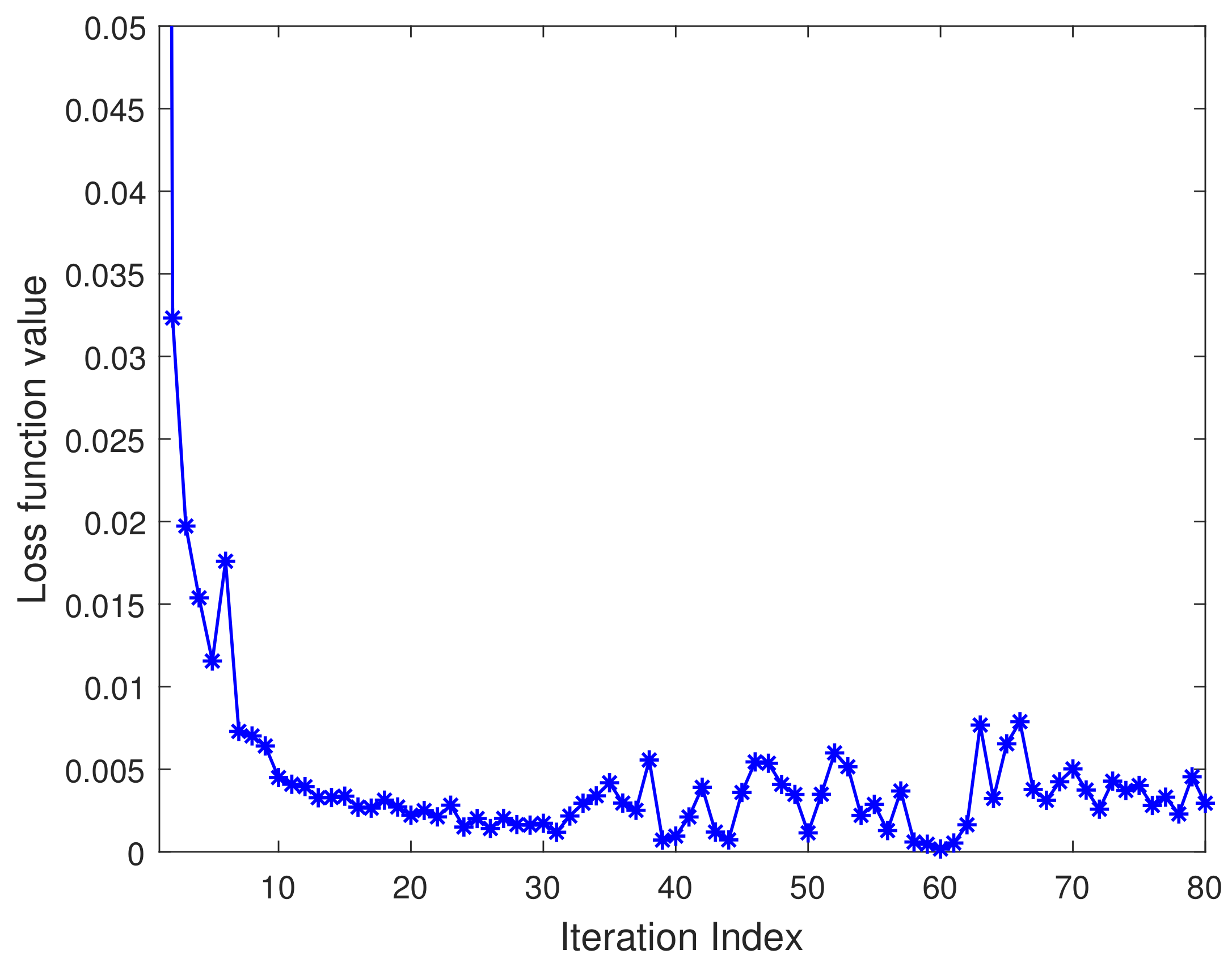 Sensors 21 05379 g009