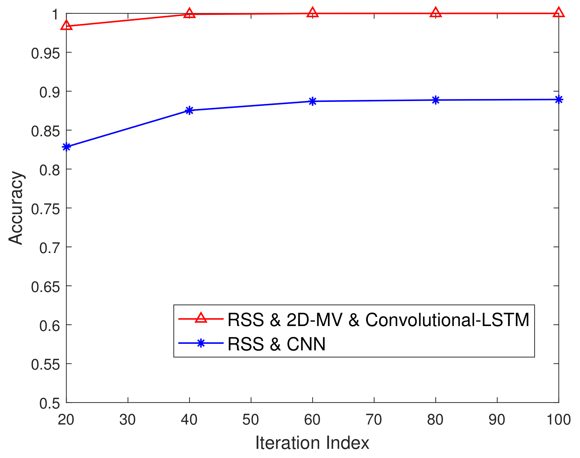 Sensors 21 05379 g011