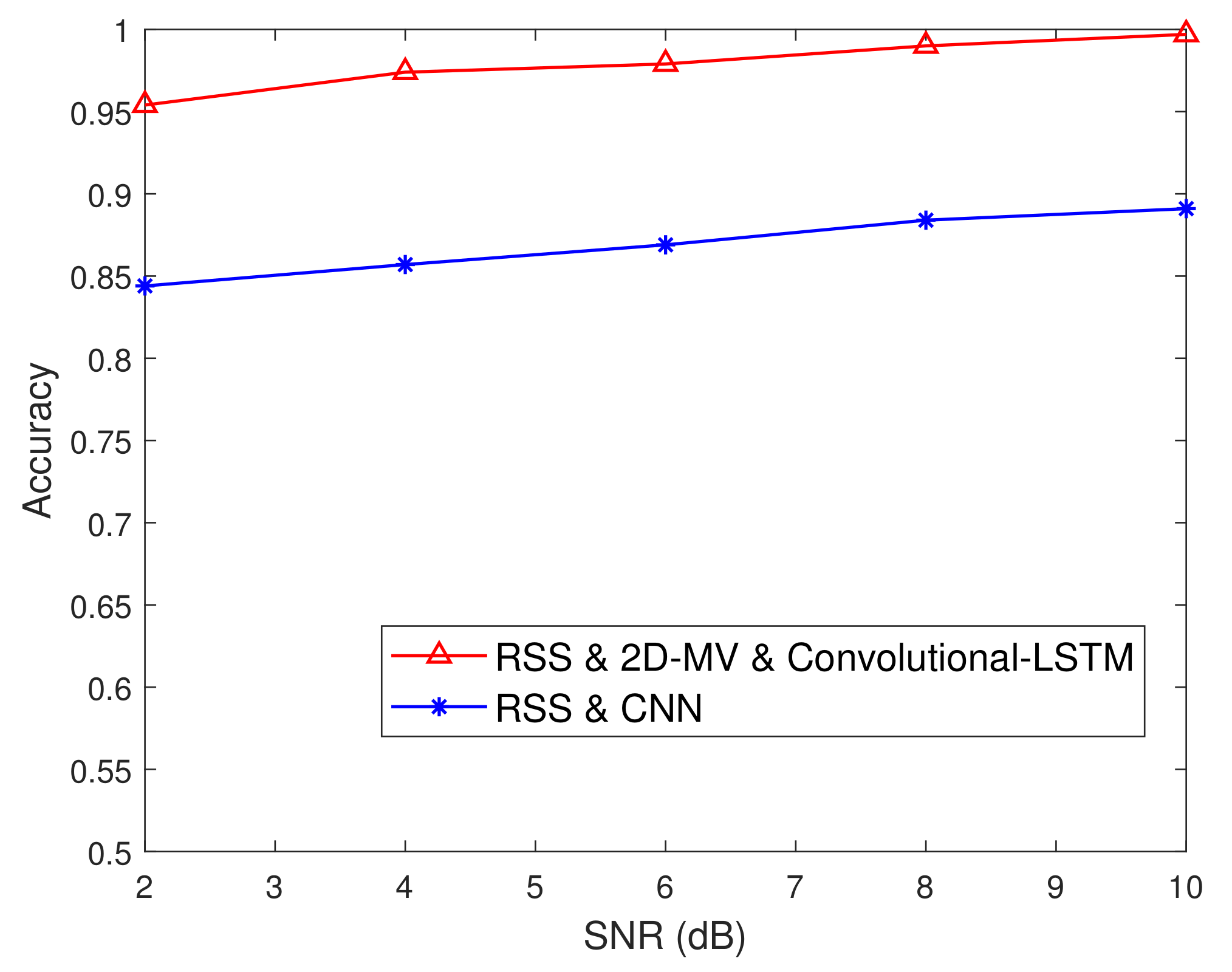 Sensors 21 05379 g012