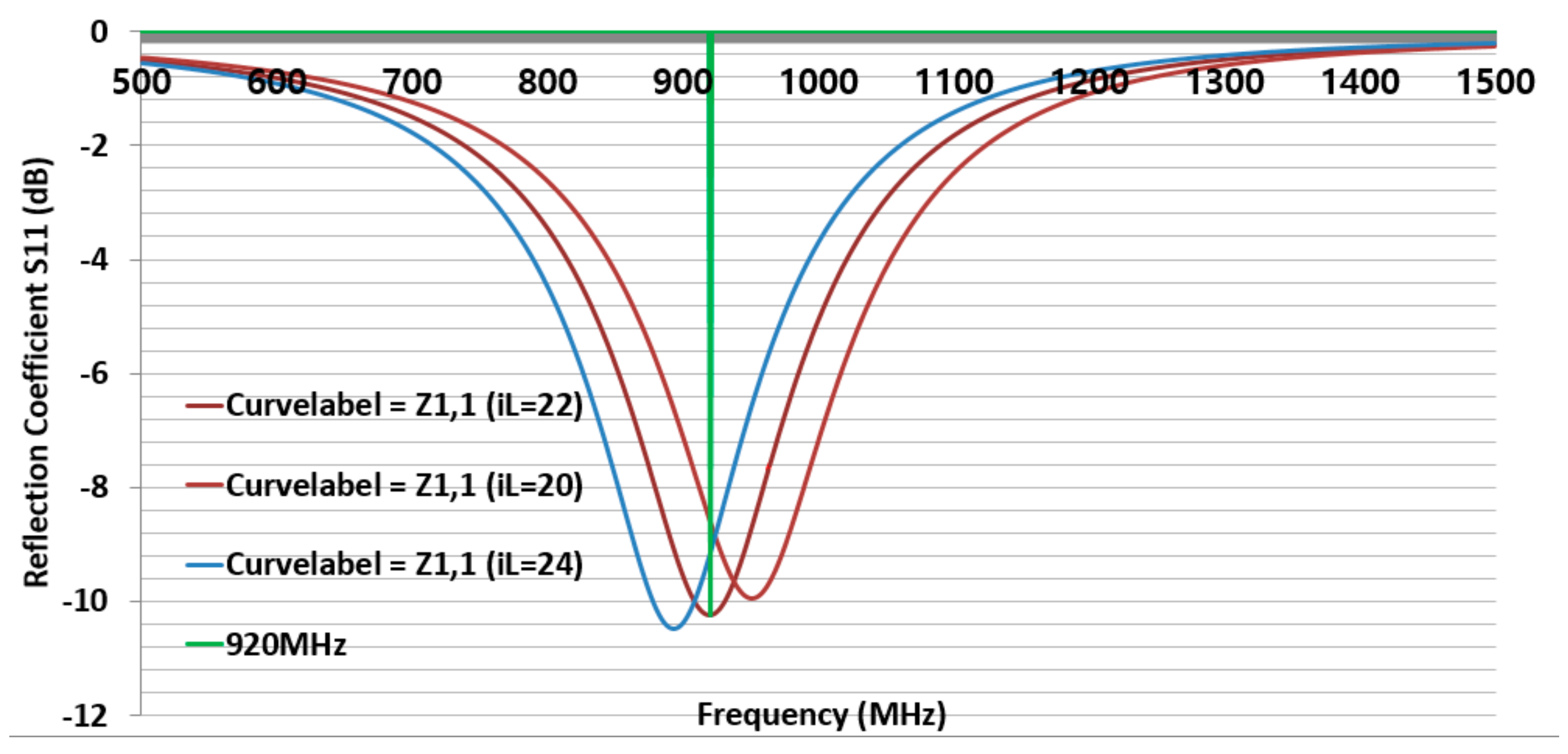 Sensors 21 05380 g004