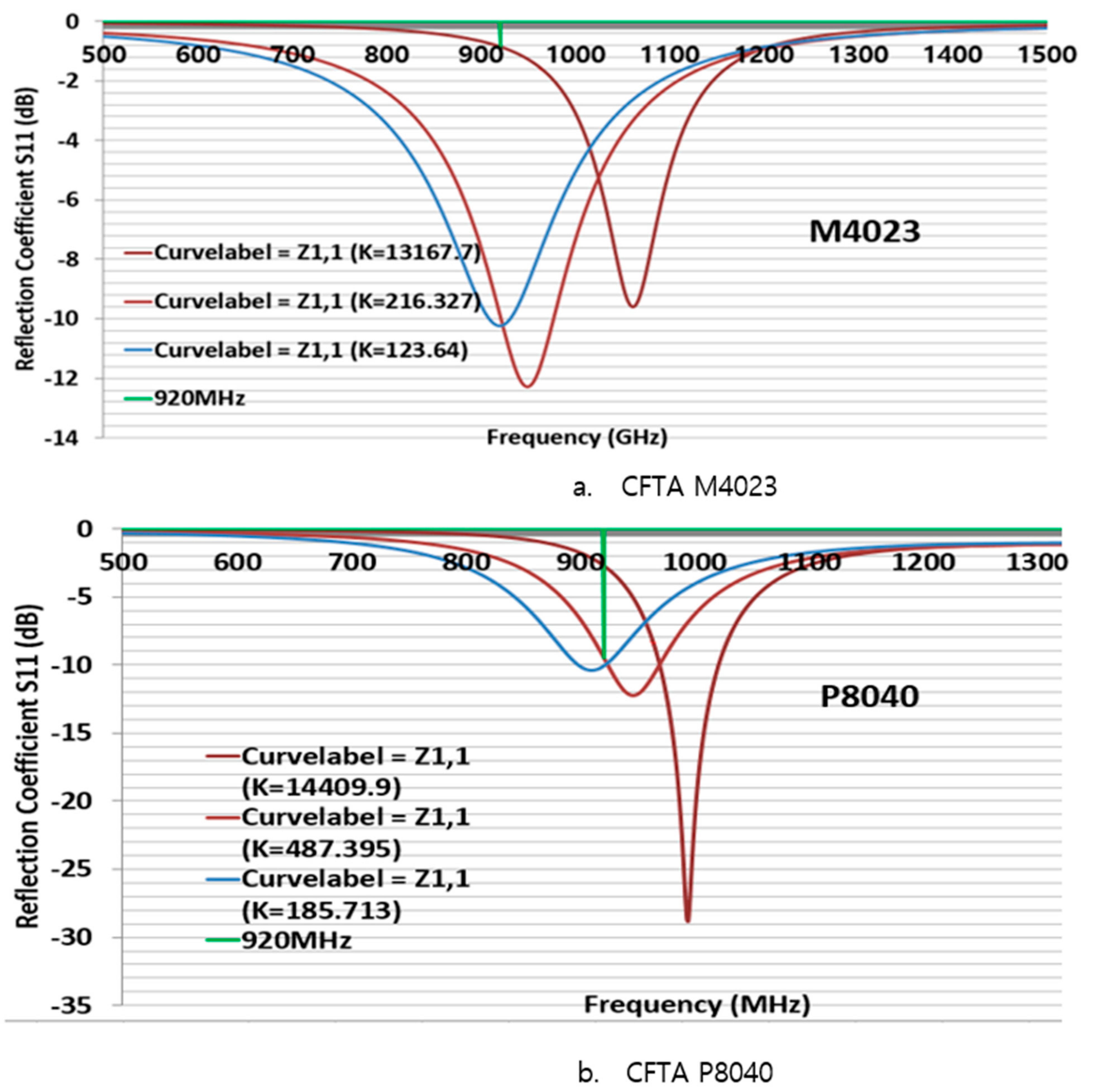 Sensors 21 05380 g006