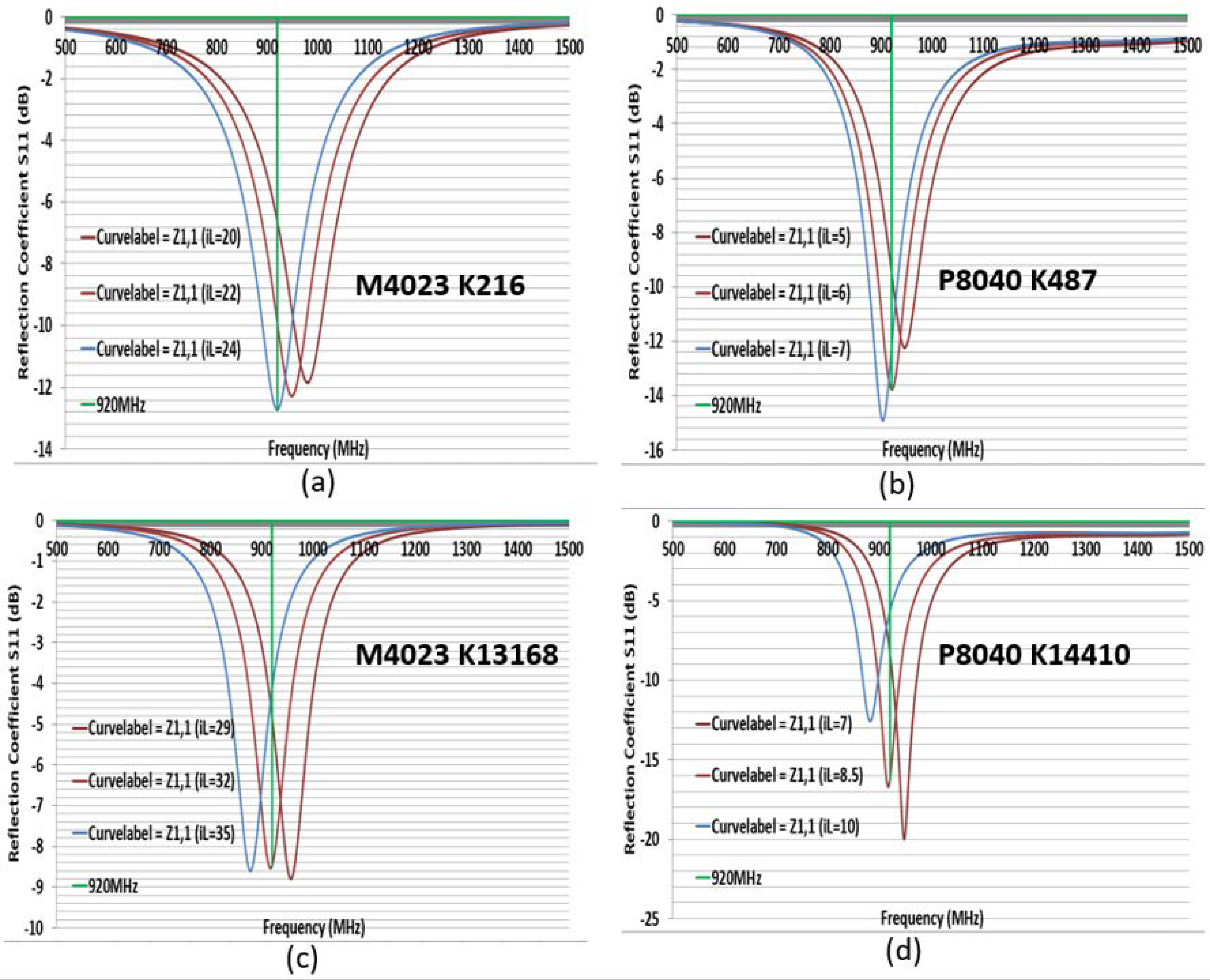 Sensors 21 05380 g007