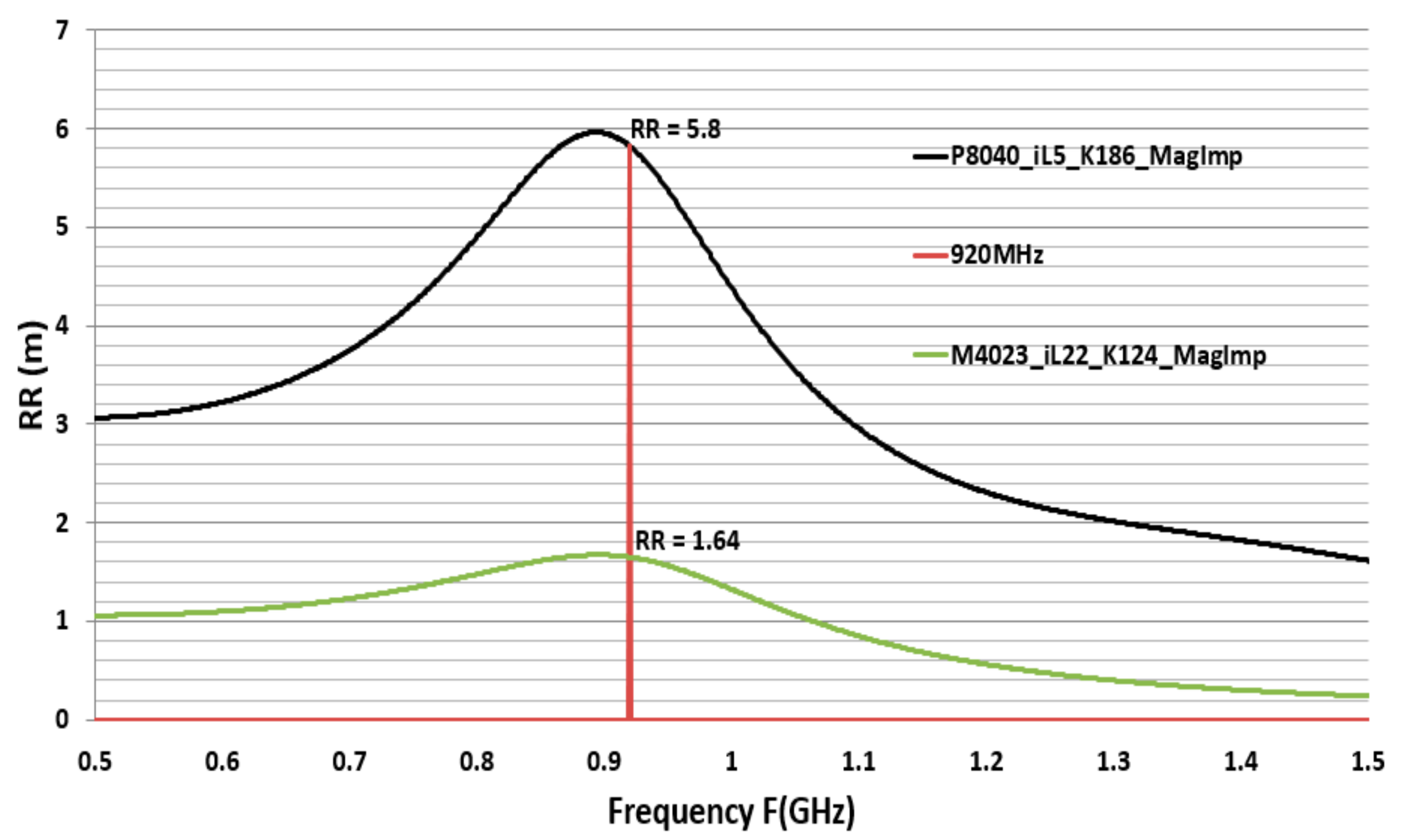 Sensors 21 05380 g009