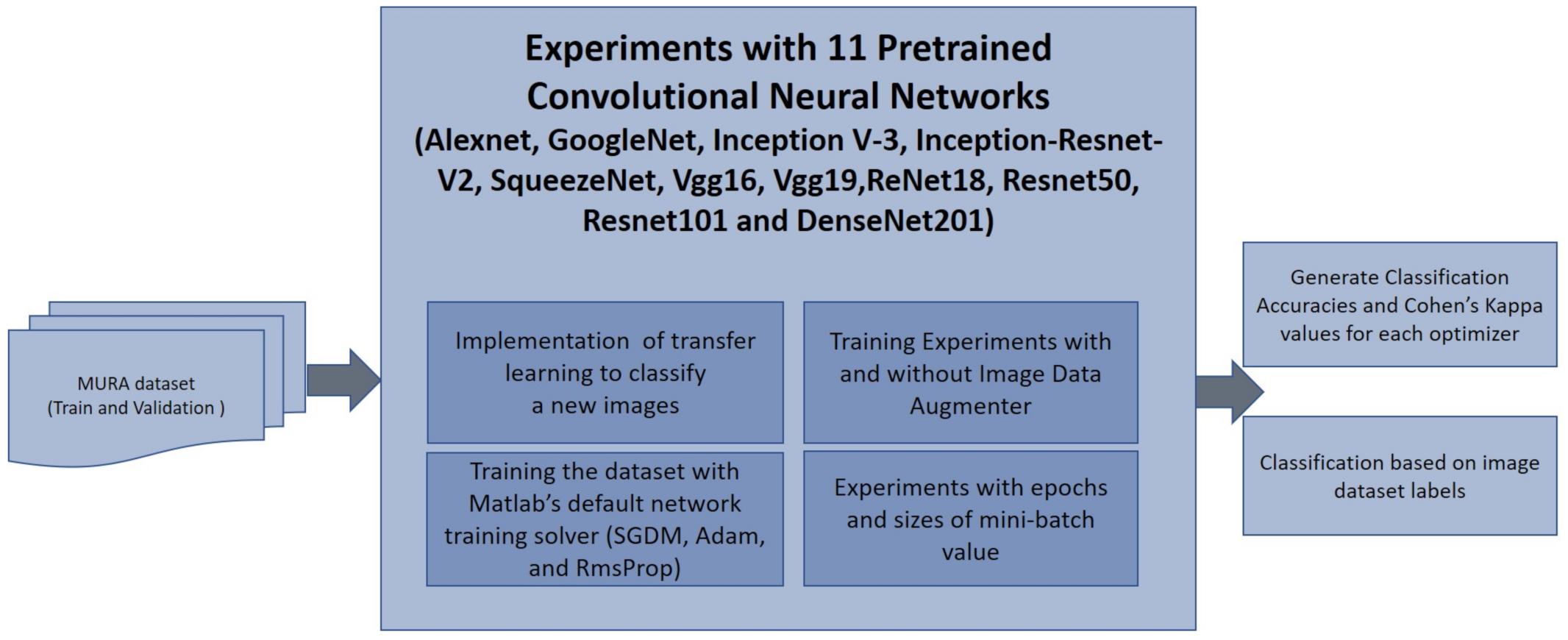 Sensors 21 05381 g003 Sensors 21 05381 g003