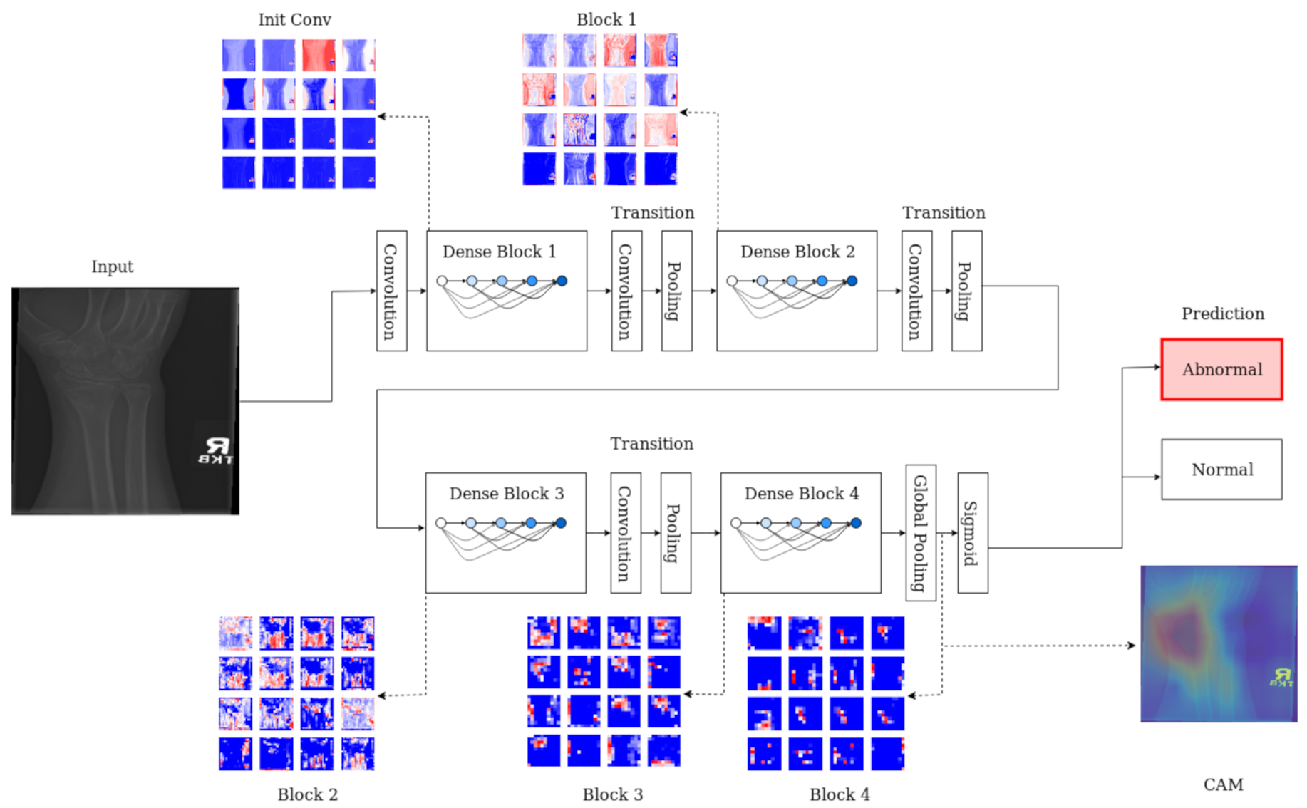 Sensors 21 05381 g004 Sensors 21 05381 g004