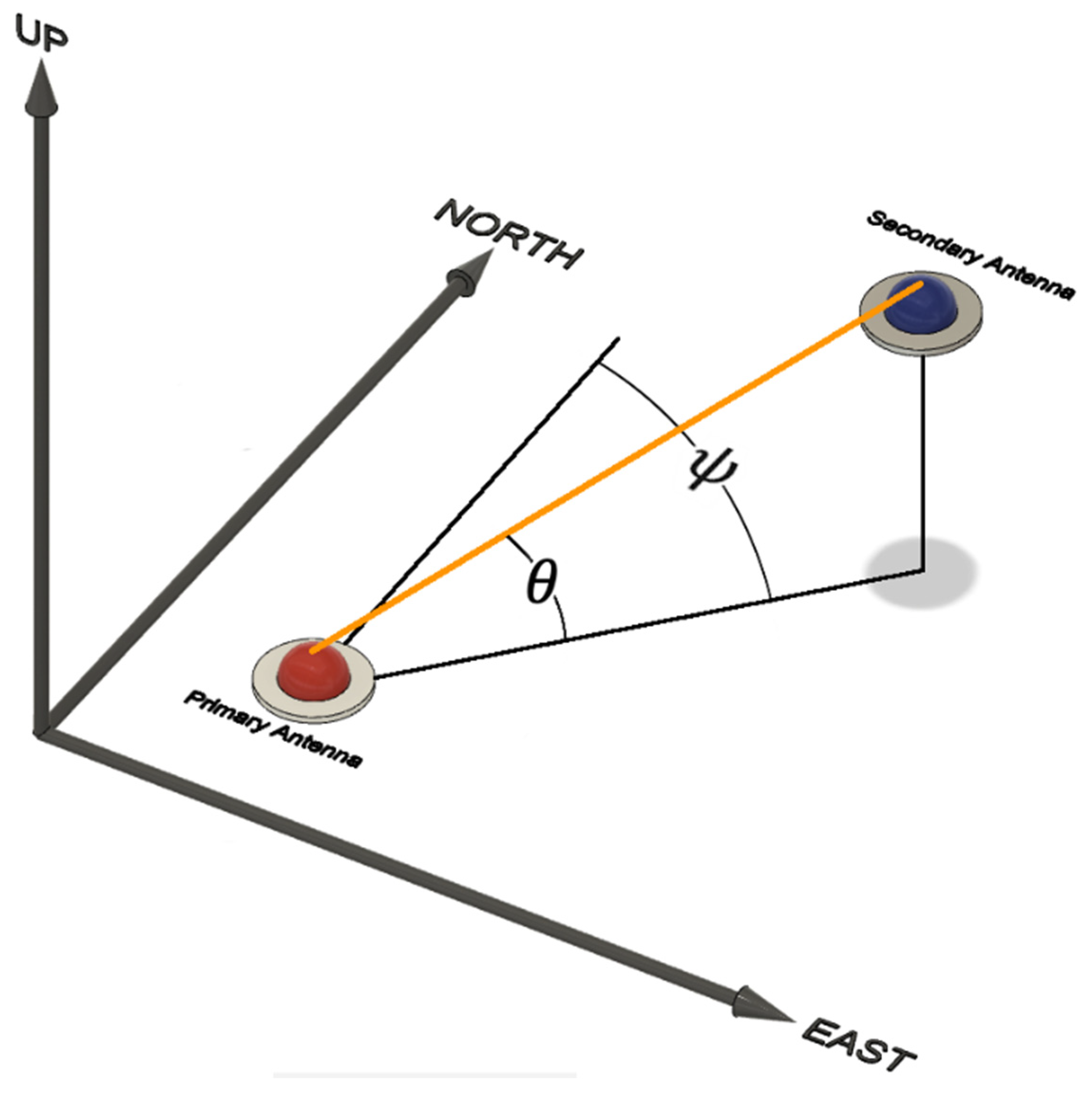 Sensors 21 05382 g002