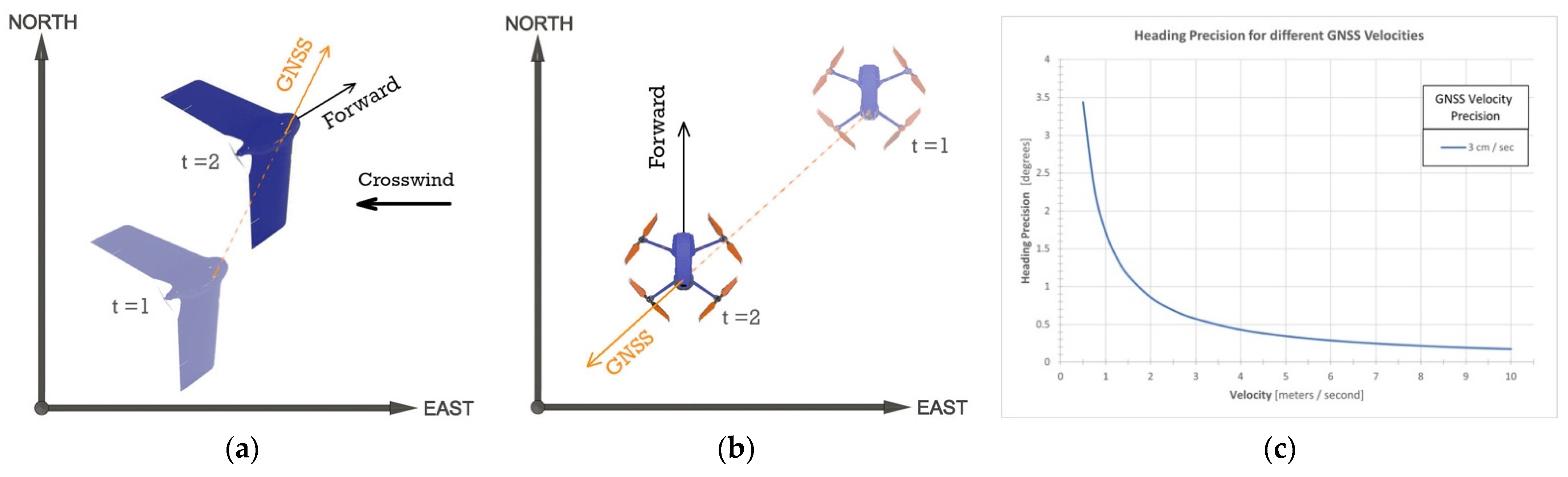 Sensors 21 05382 g004