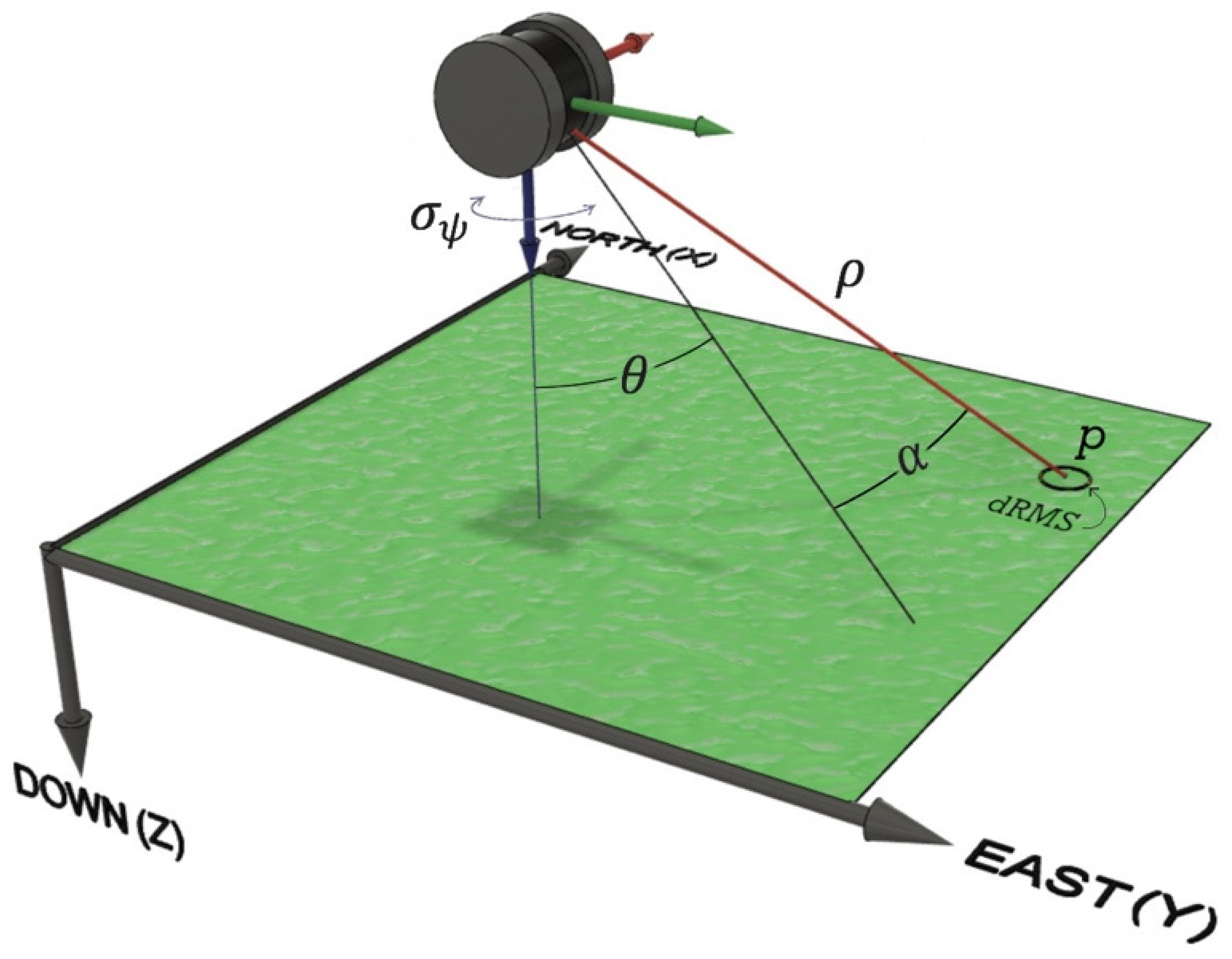 Sensors 21 05382 g005