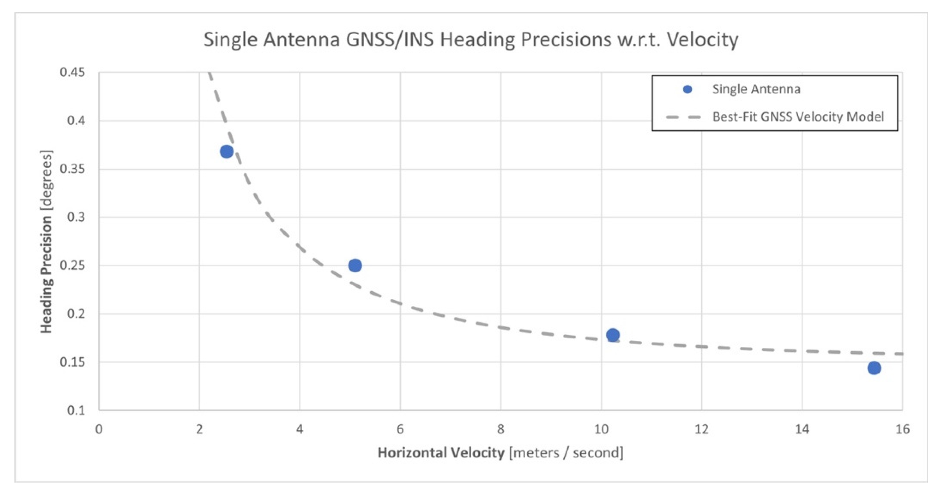 Sensors 21 05382 g010