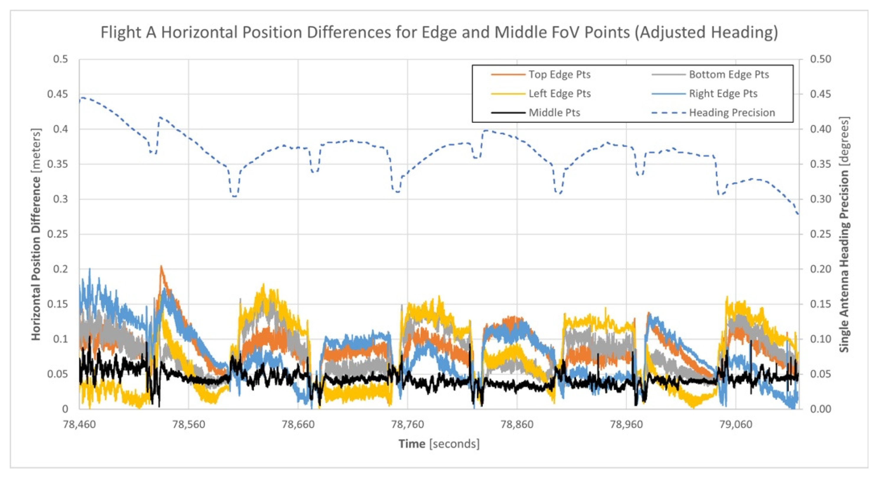 Sensors 21 05382 g015