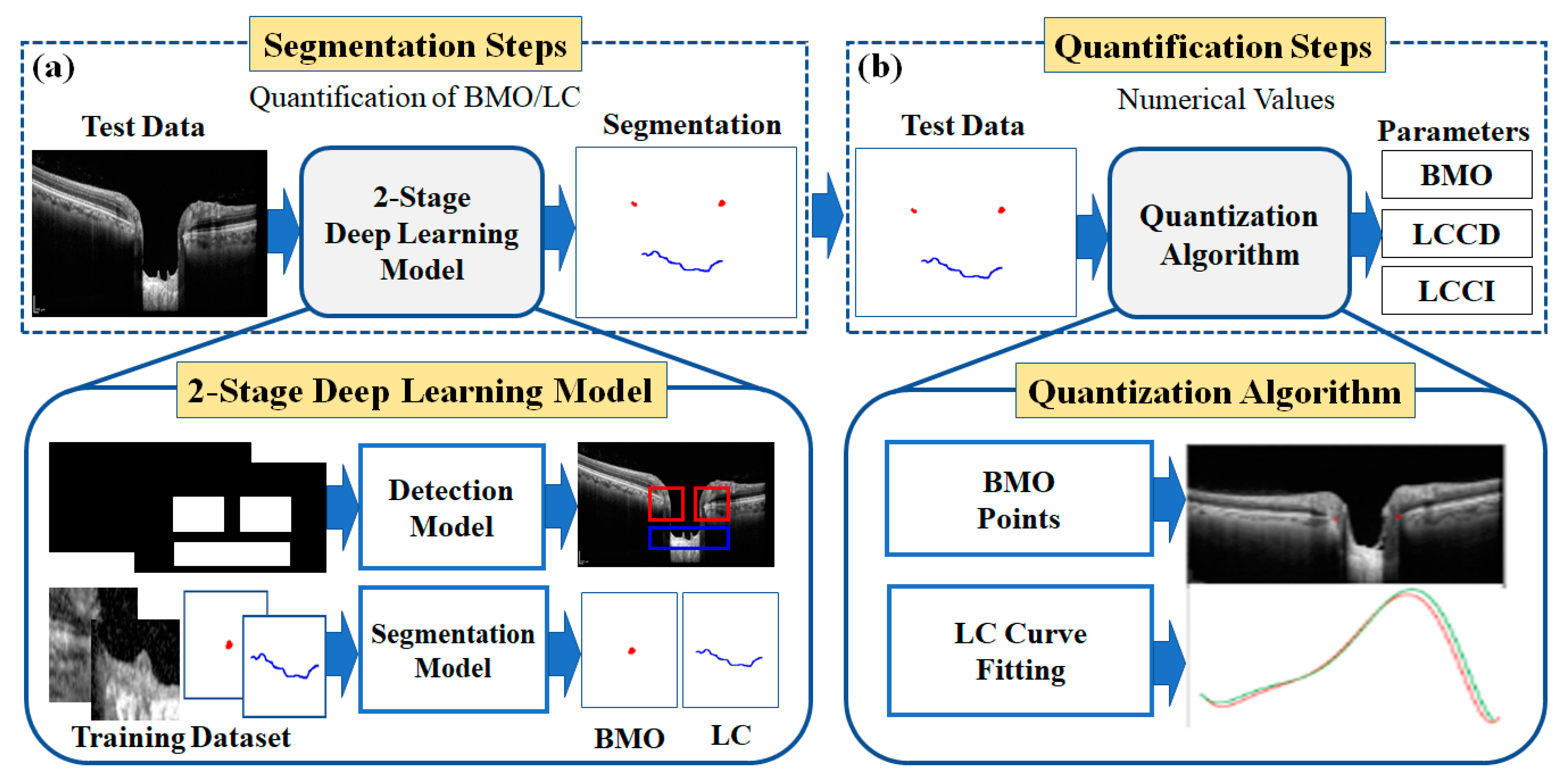 Sensors 21 05383 g002