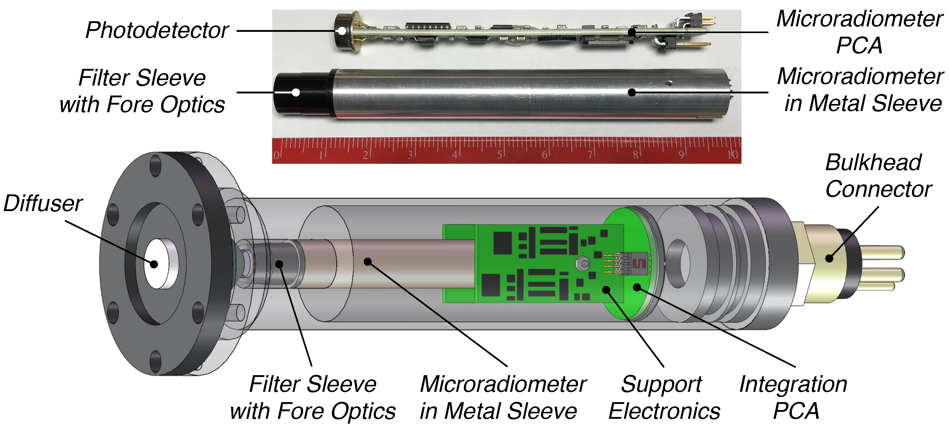 Sensors 21 05384 g001