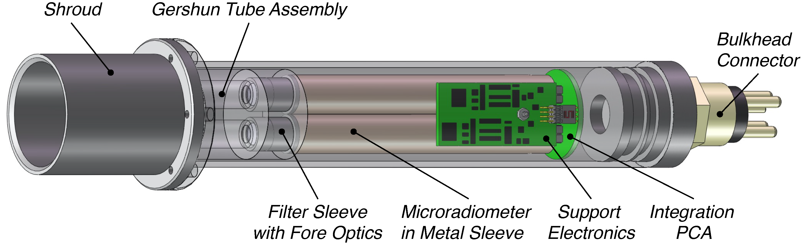 Sensors 21 05384 g002