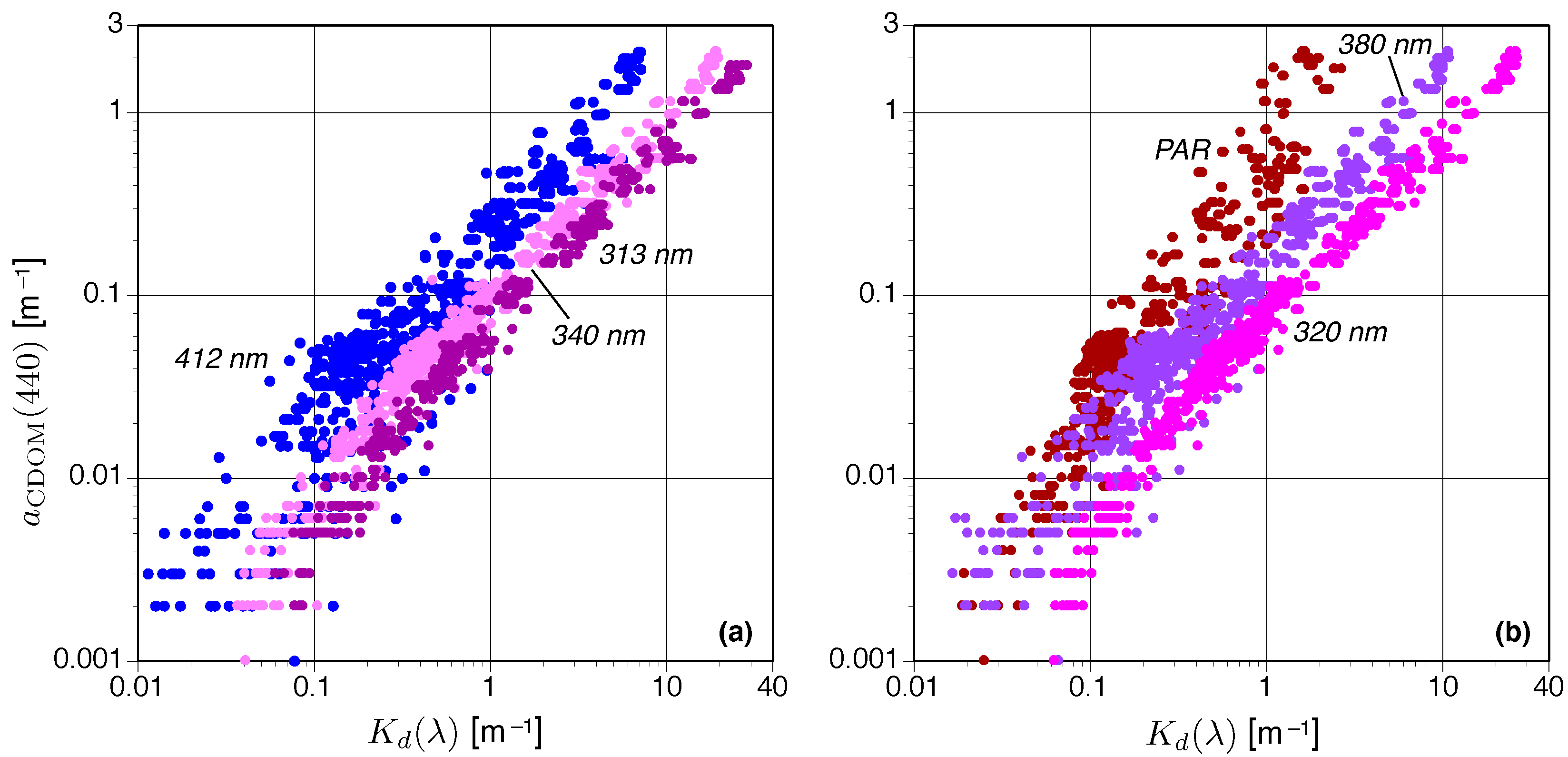 Sensors 21 05384 g003