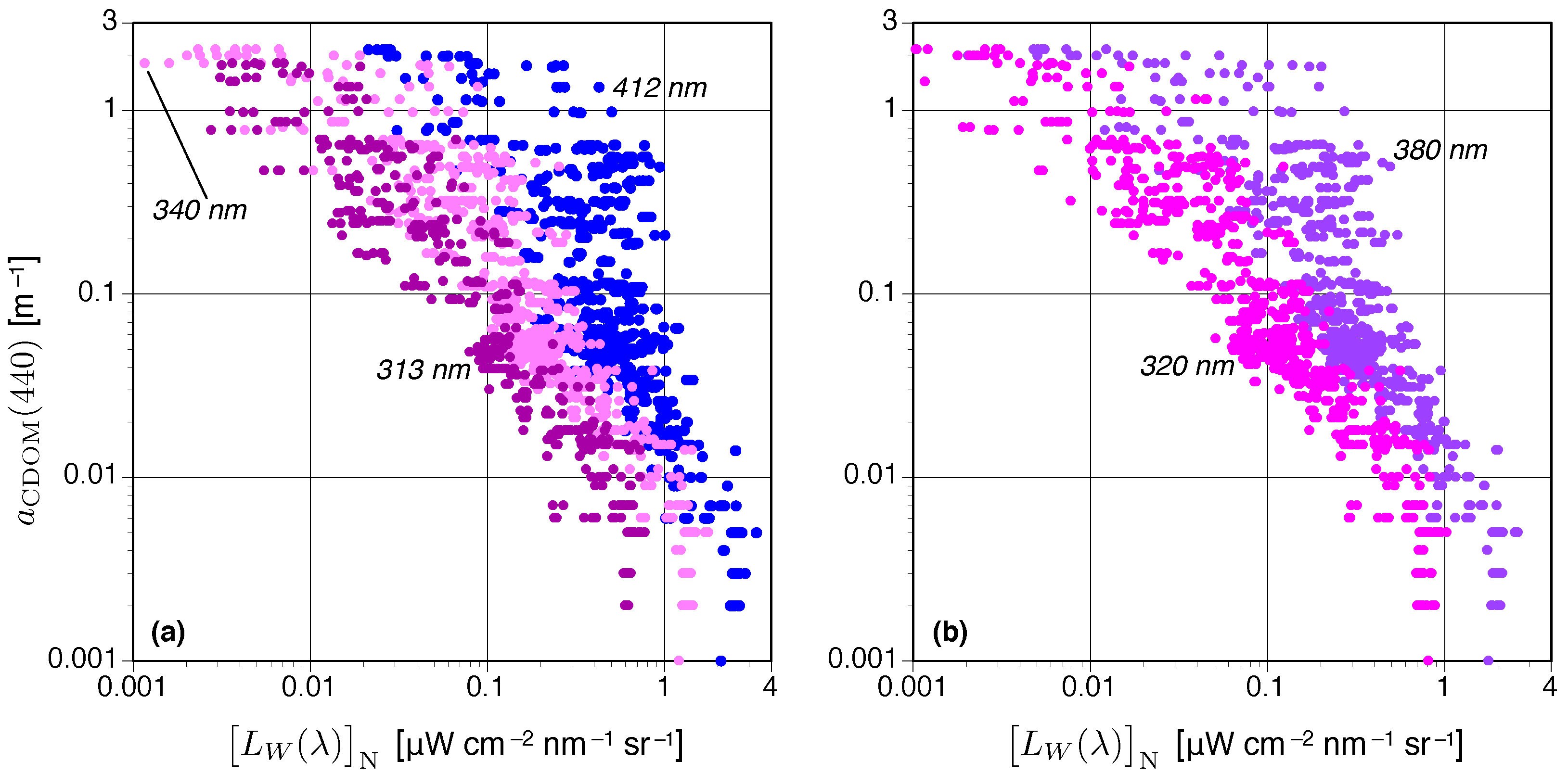 Sensors 21 05384 g004