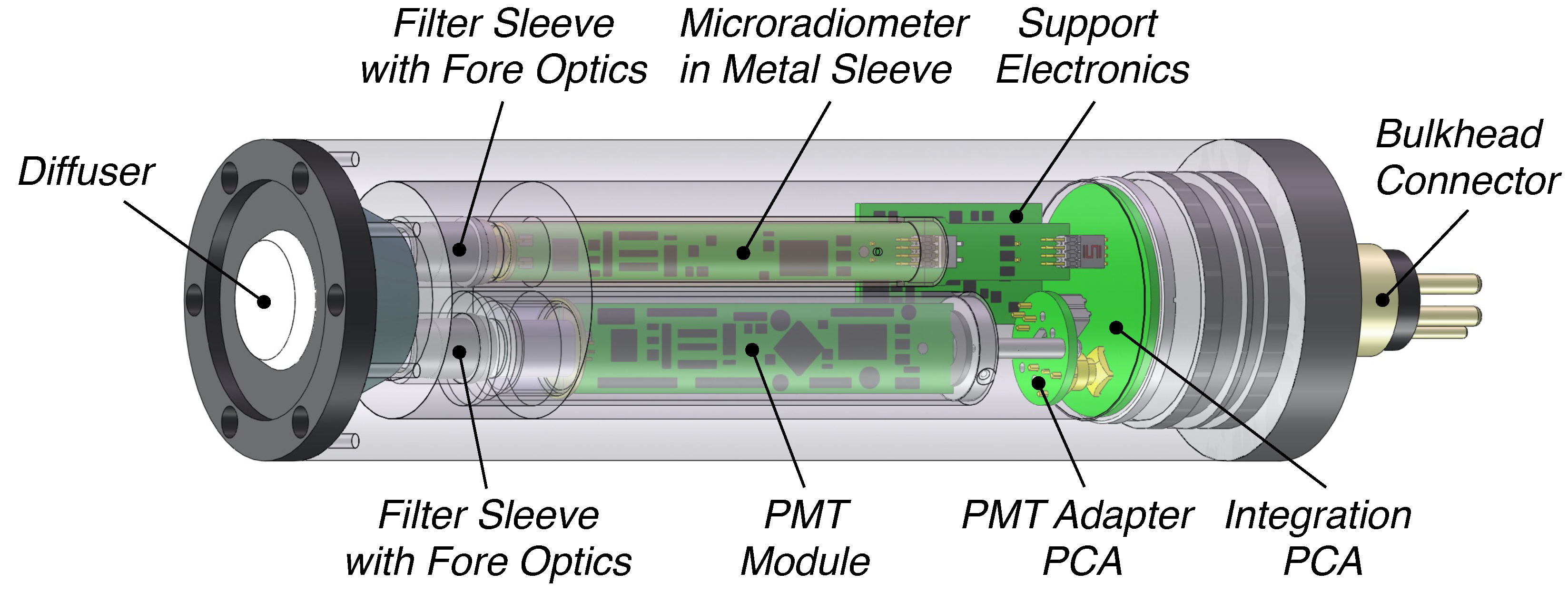 Sensors 21 05384 g006