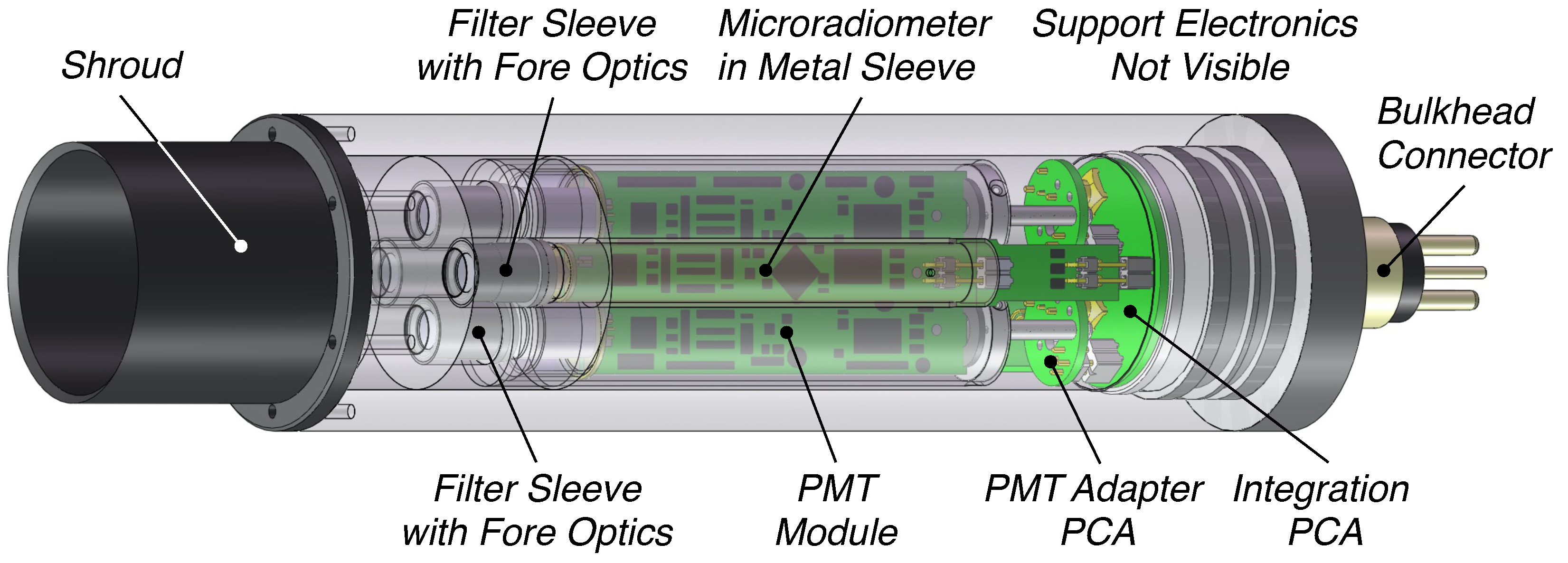 Sensors 21 05384 g007