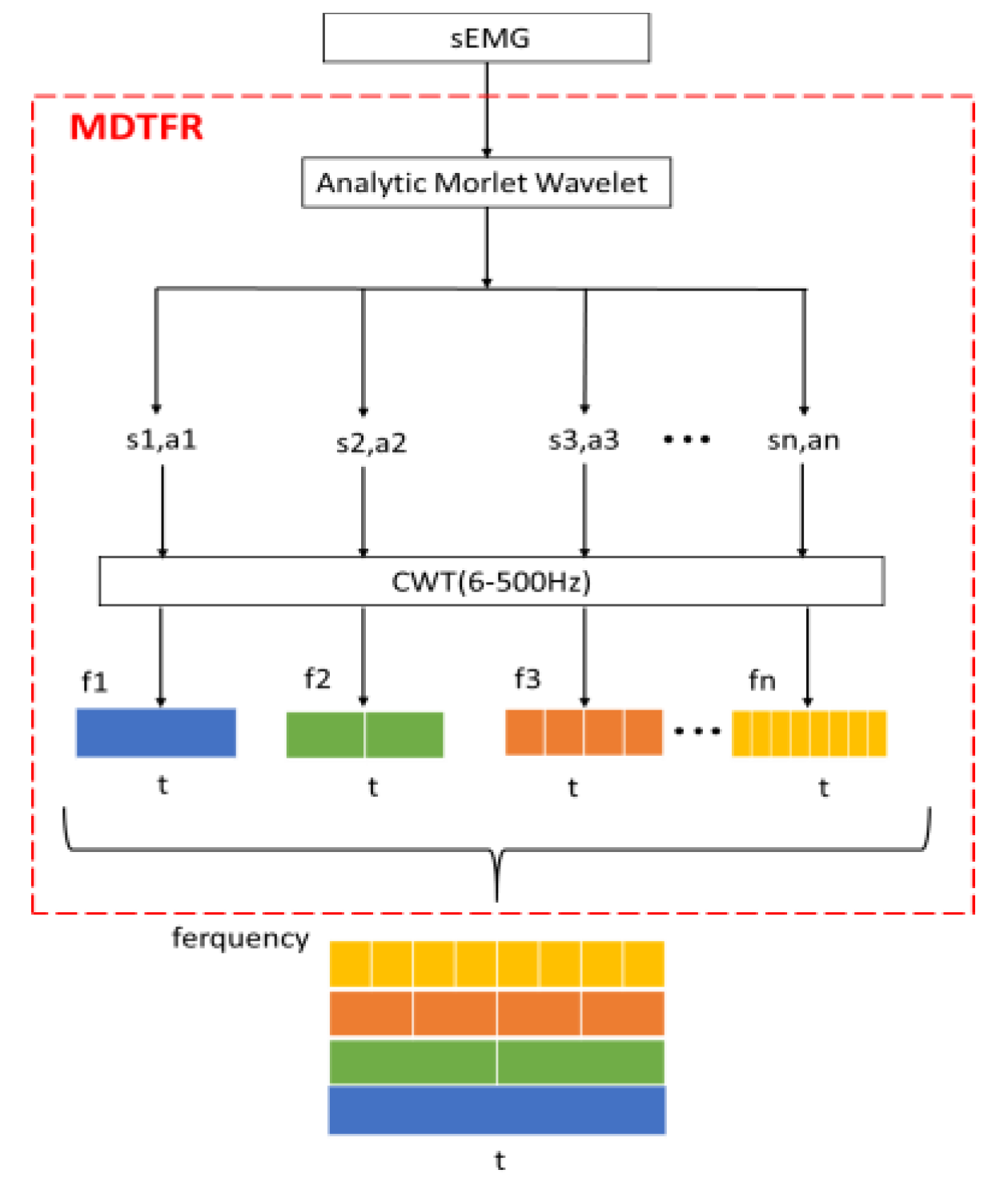 Sensors 21 05385 g004