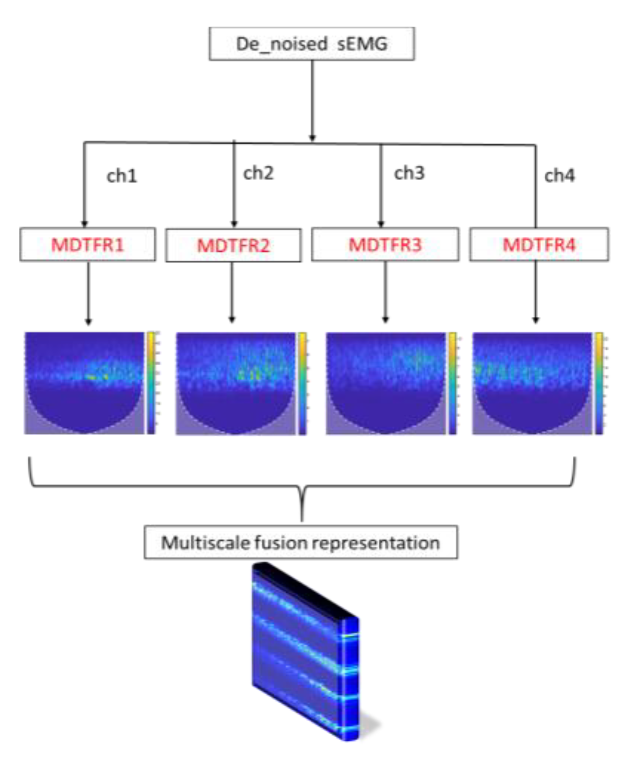 Sensors 21 05385 g005