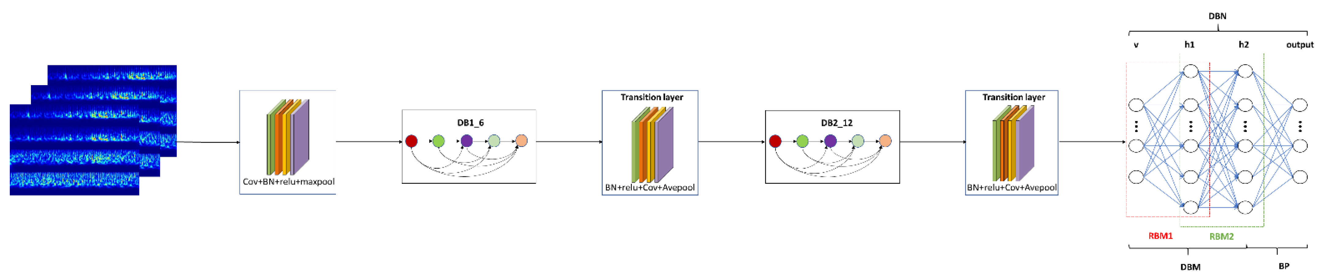 Sensors 21 05385 g007