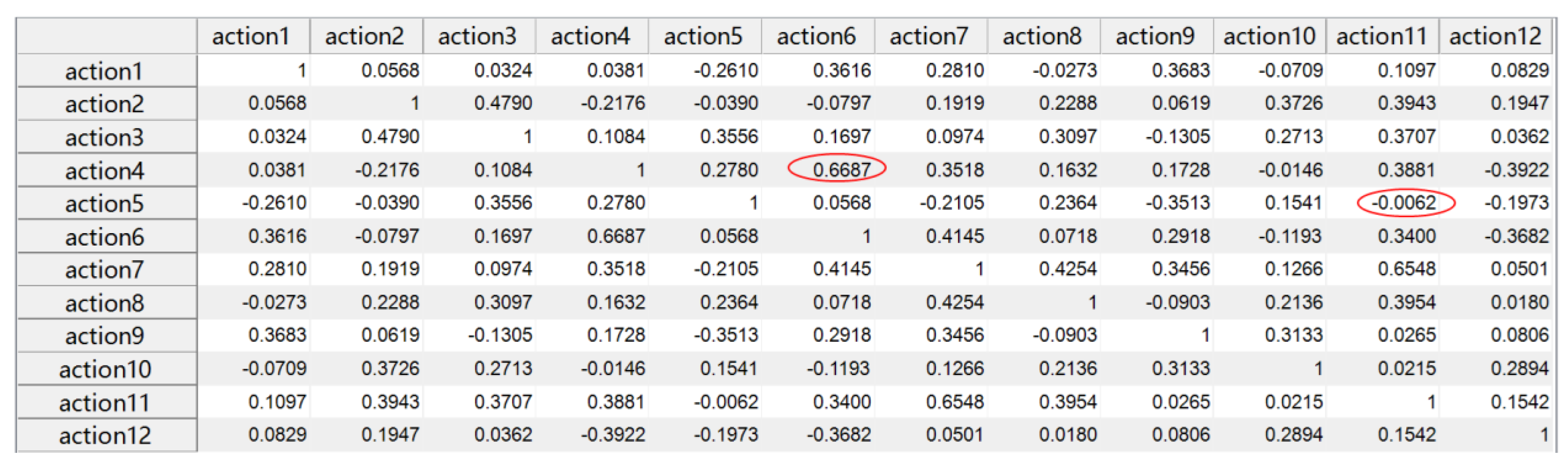 Sensors 21 05385 g010