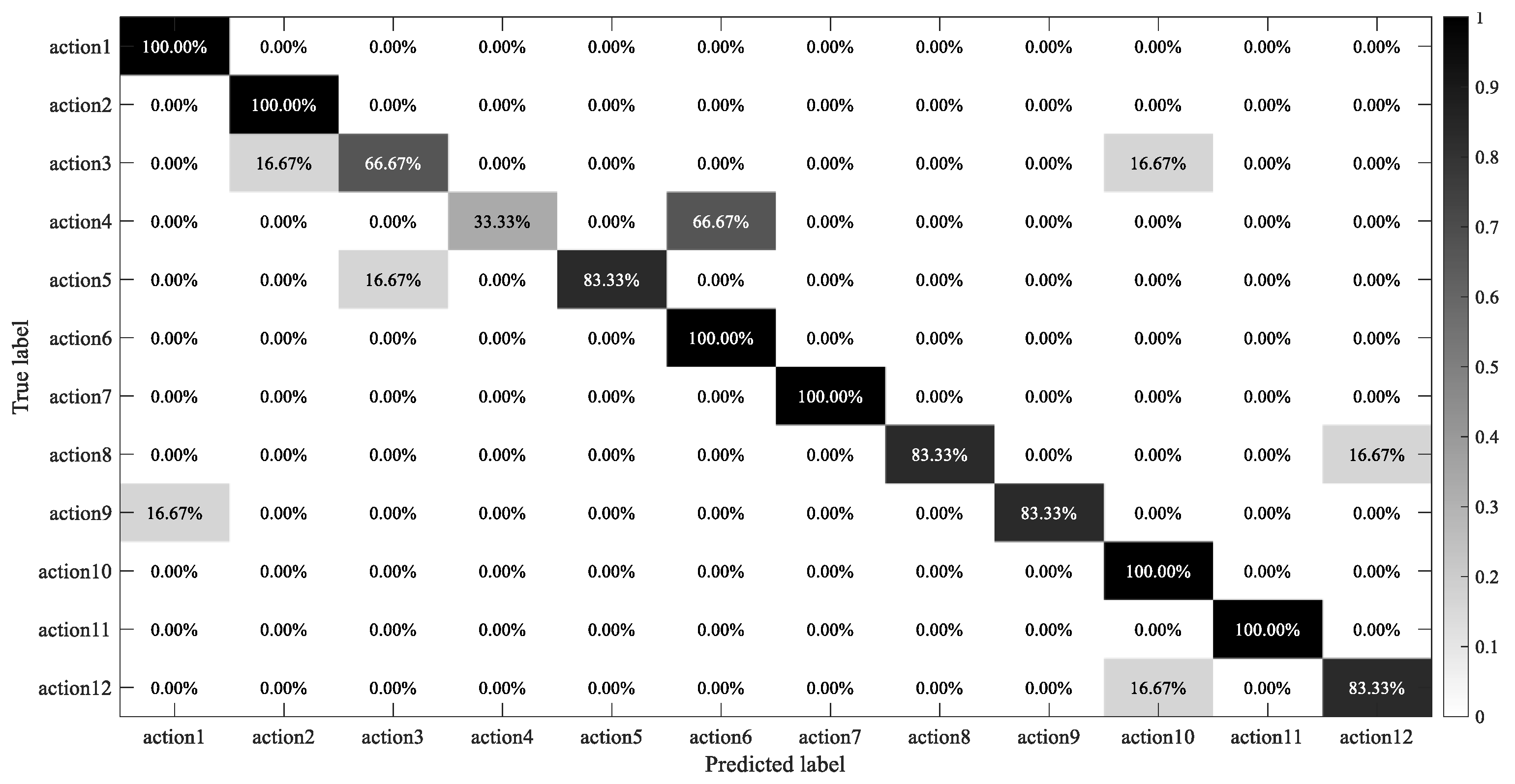 Sensors 21 05385 g013
