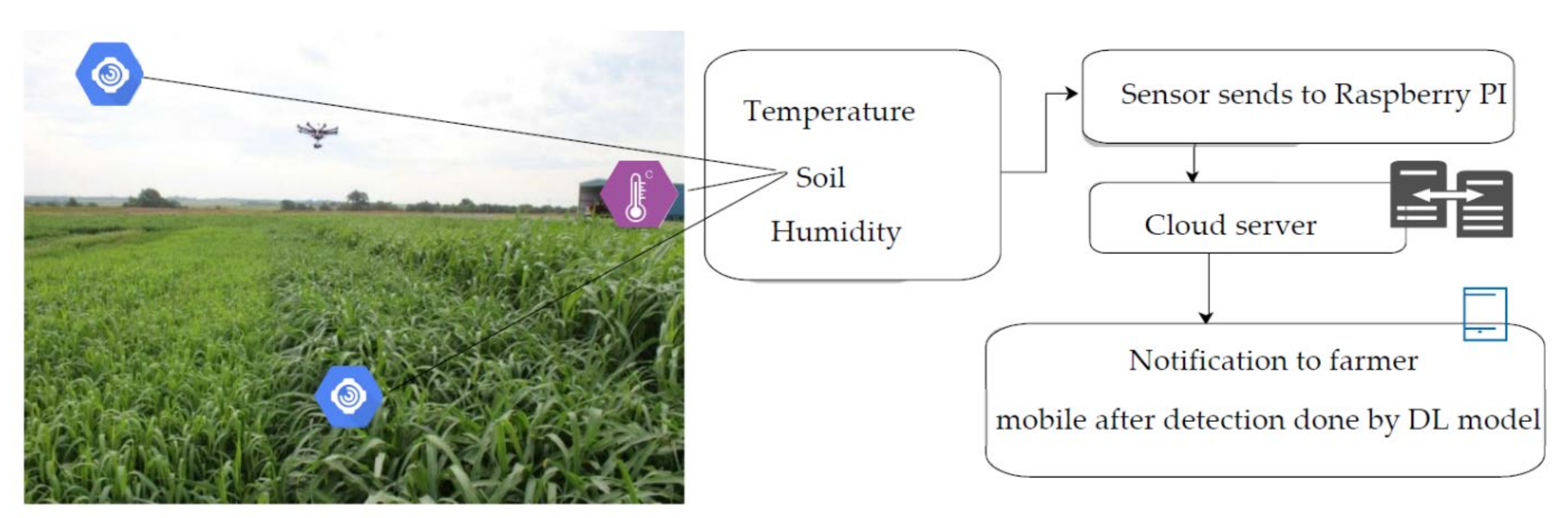 Sensors 21 05386 g002