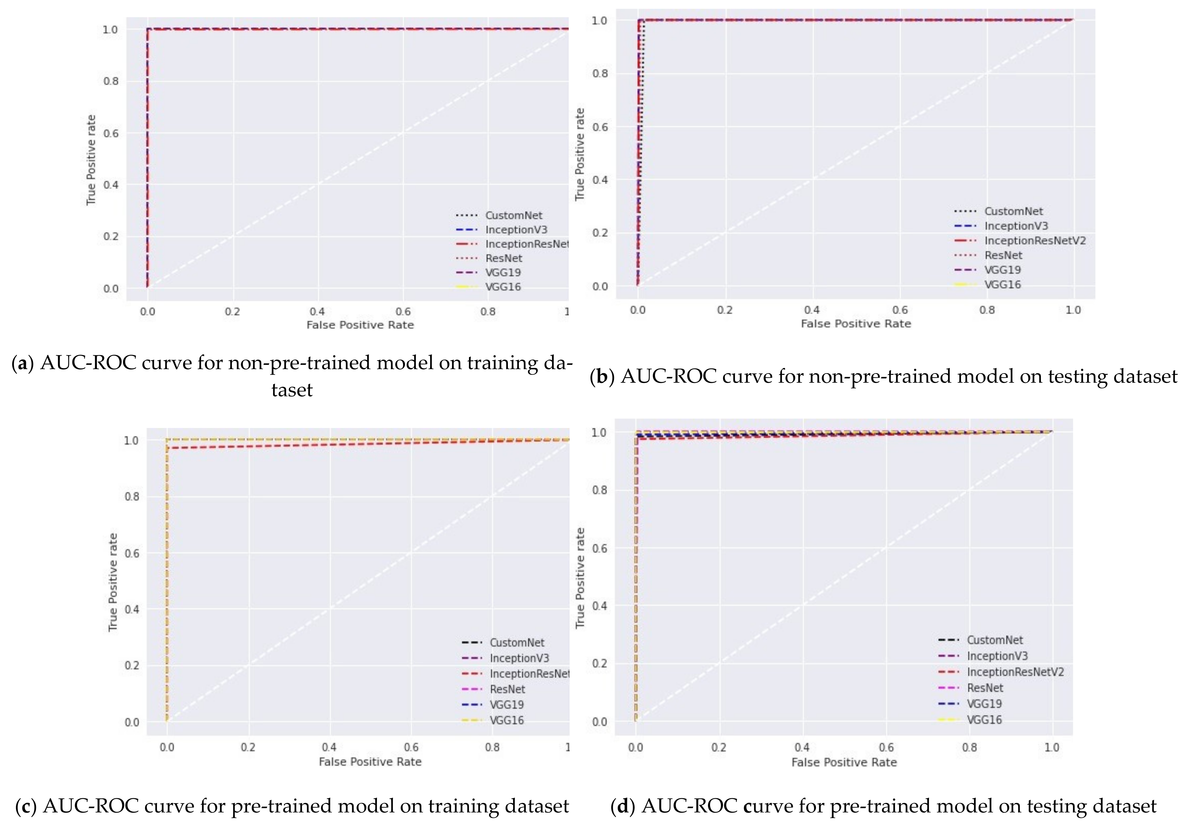 Sensors 21 05386 g006
