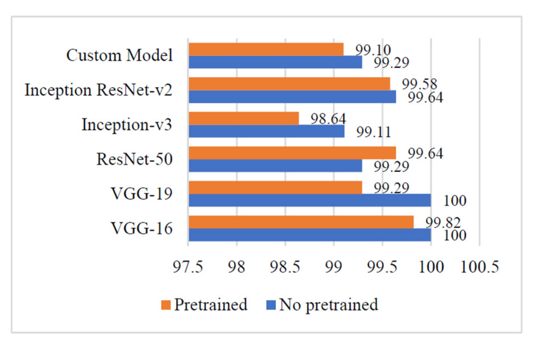 Sensors 21 05386 g008
